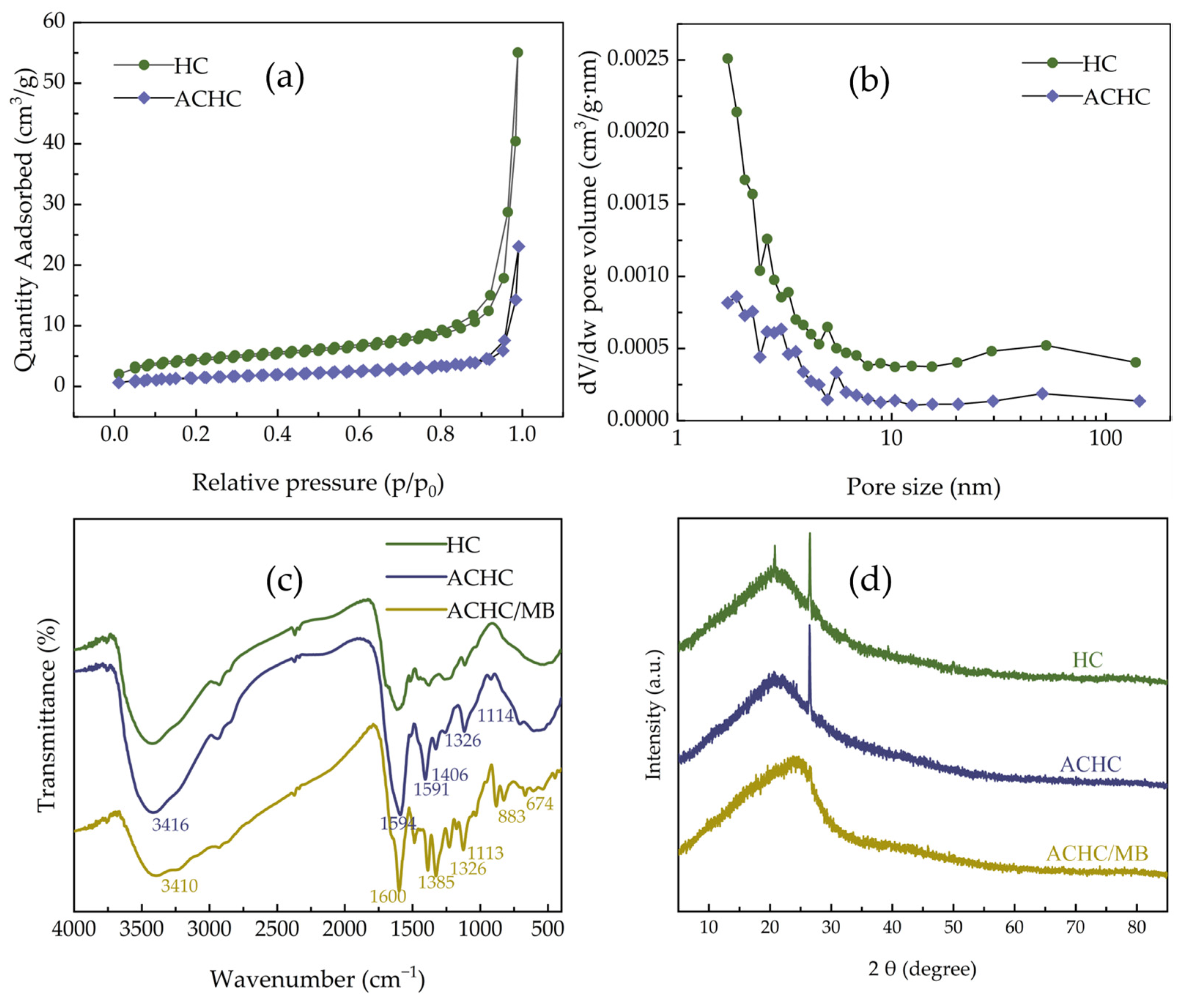 Molecules 30 01536 g002