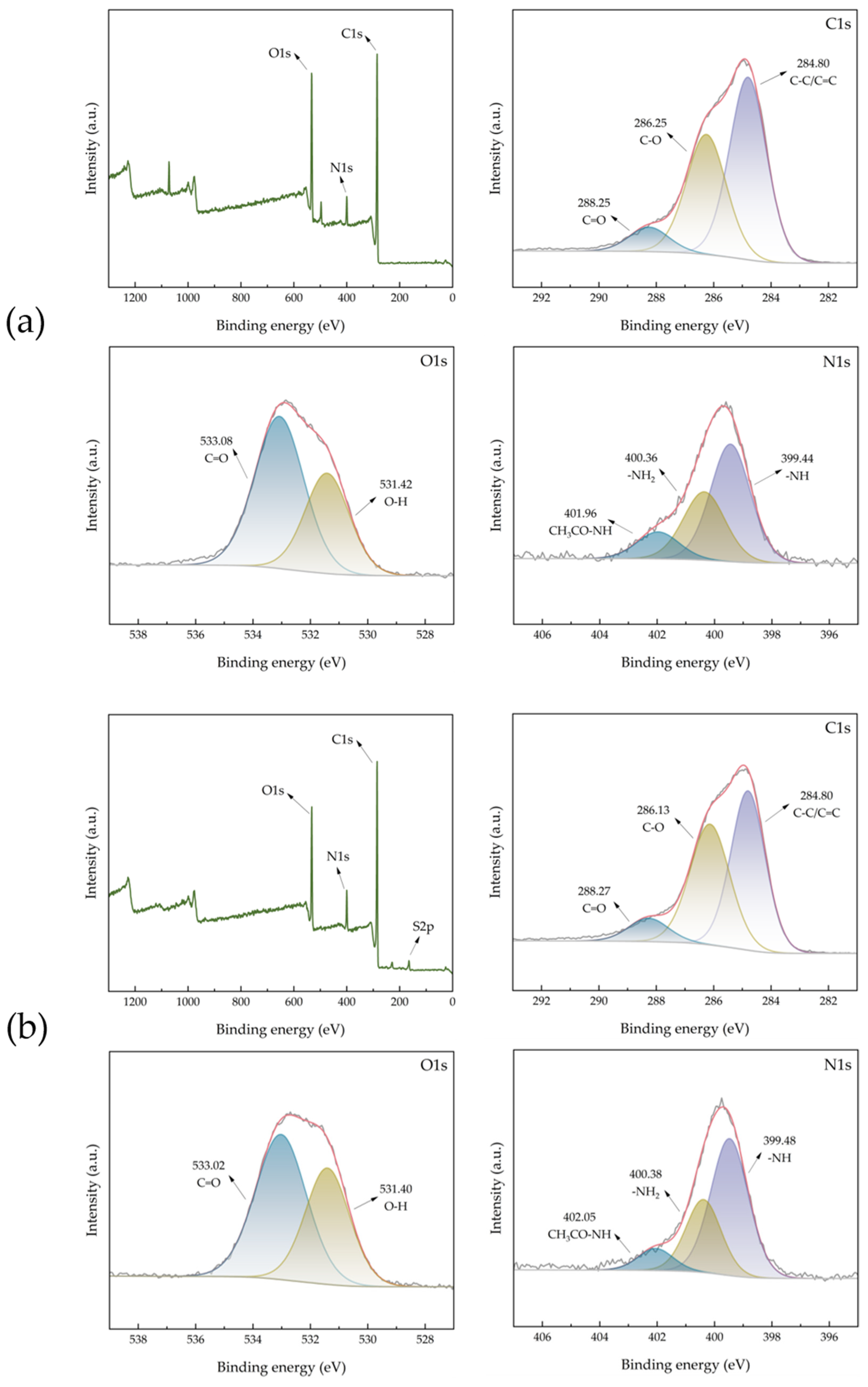 Molecules 30 01536 g003