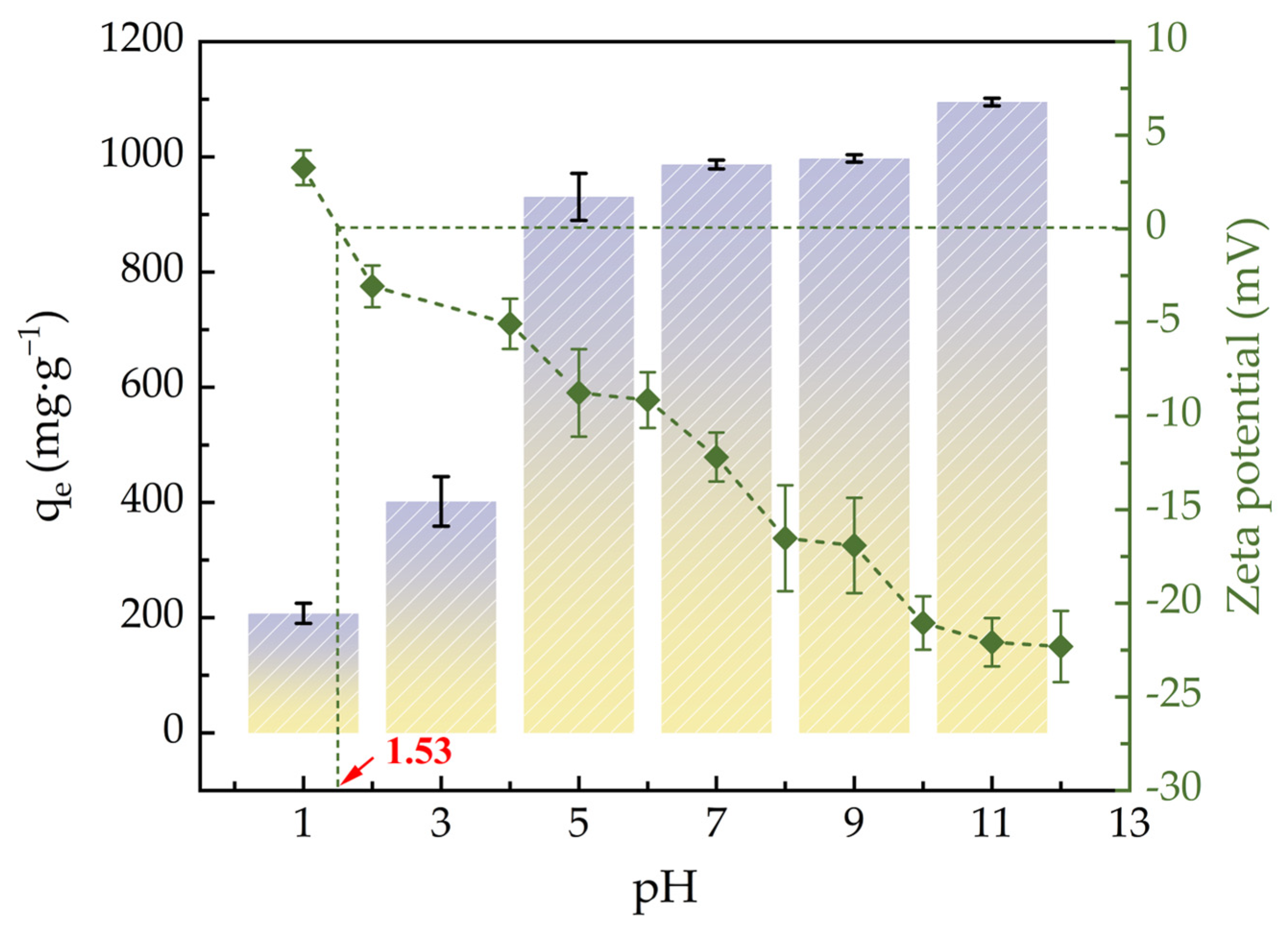 Molecules 30 01536 g004