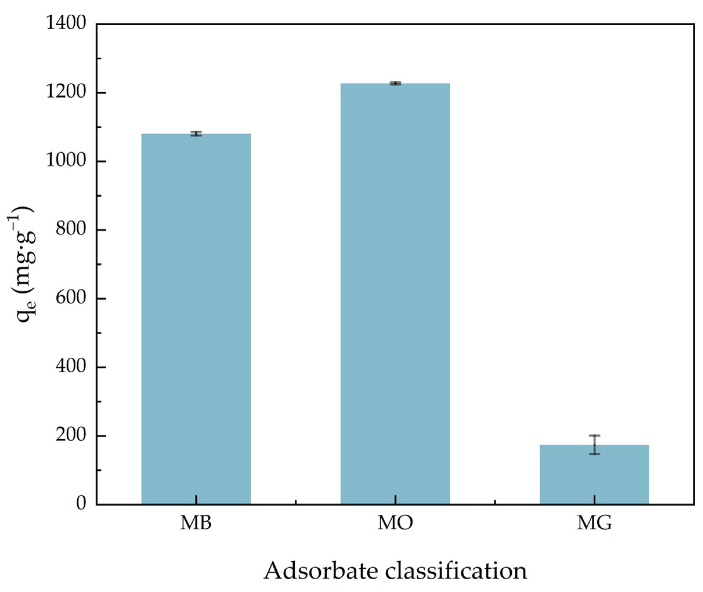 Molecules 30 01536 g006