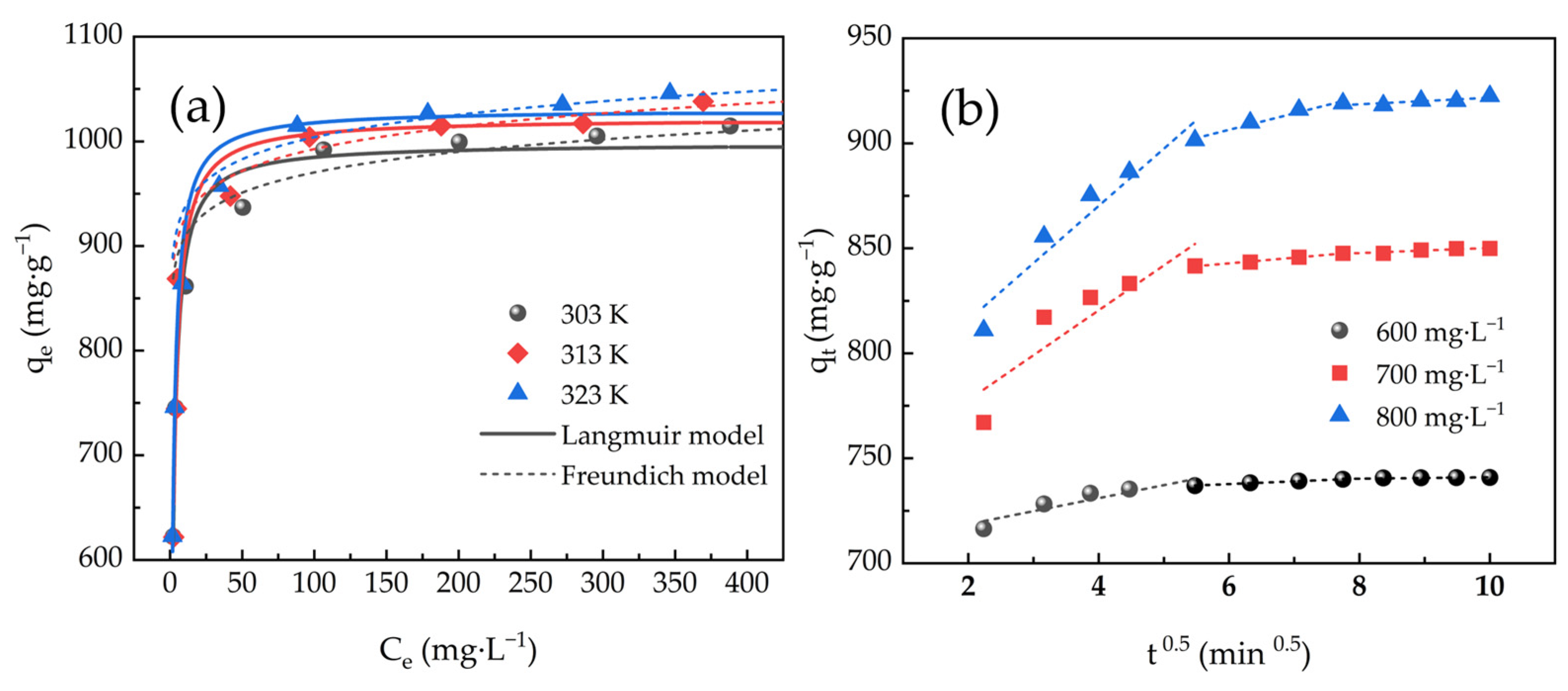 Molecules 30 01536 g007