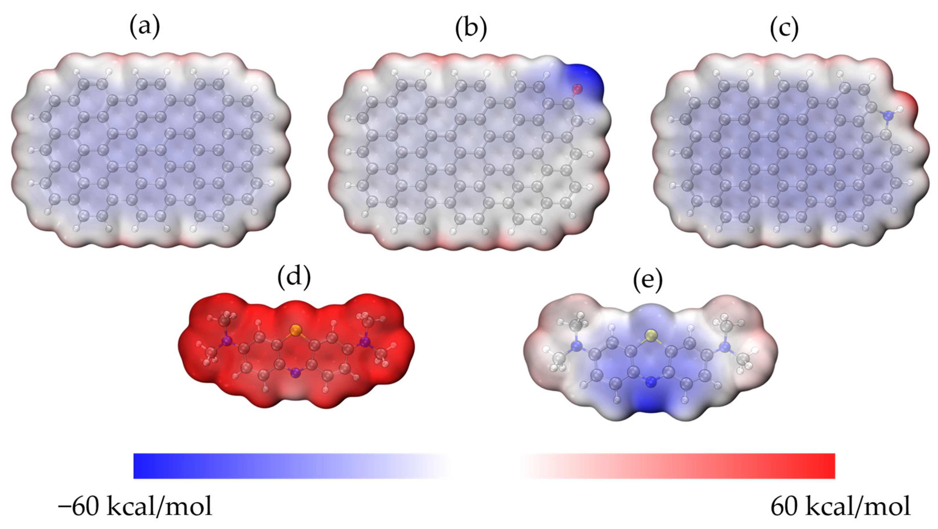 Molecules 30 01536 g008