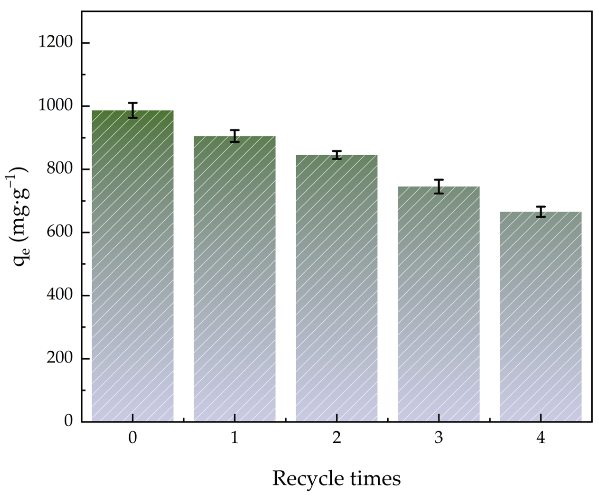 Molecules 30 01536 g010