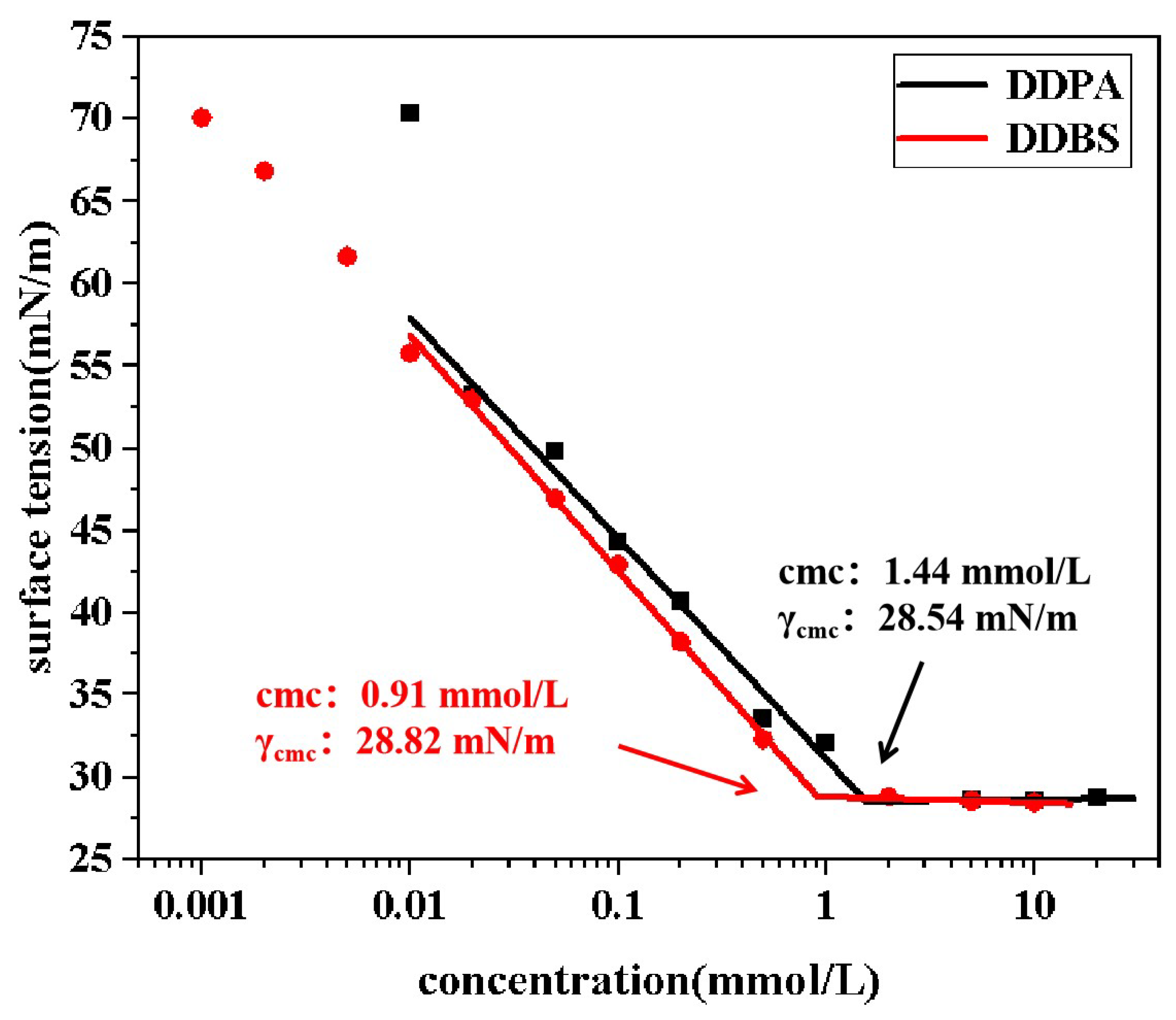 Molecules 30 01537 g004 Molecules 30 01537 g004