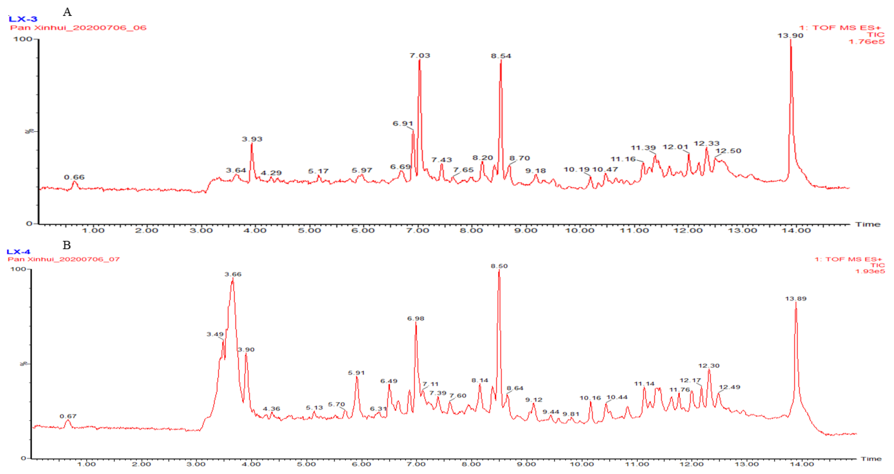 Molecules 30 01540 g003