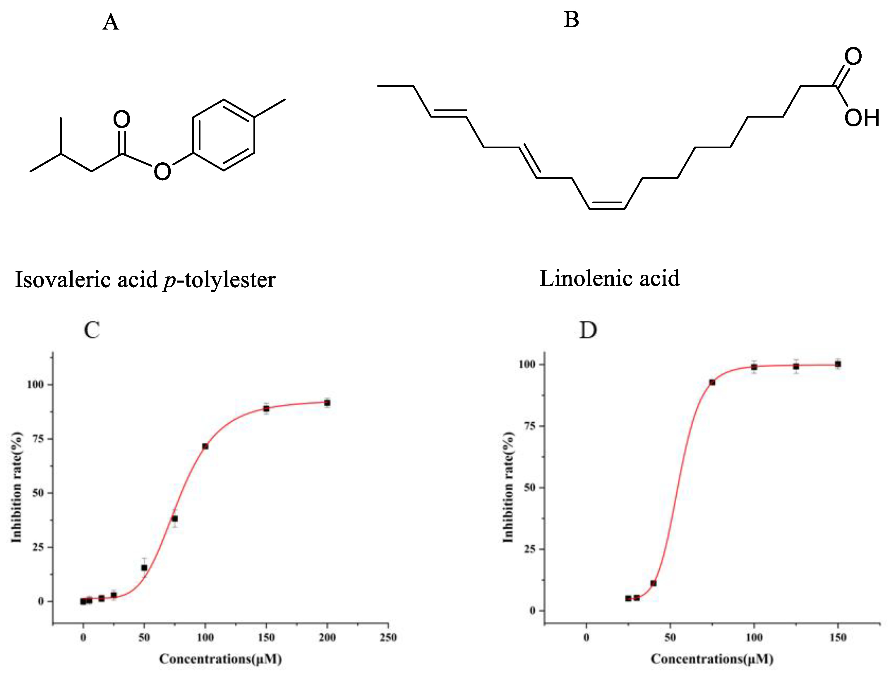 Molecules 30 01540 g005
