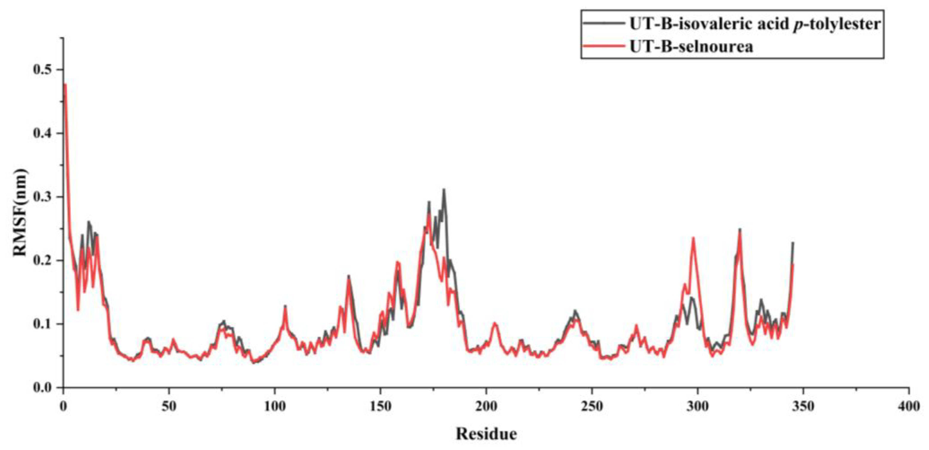 Molecules 30 01540 g010