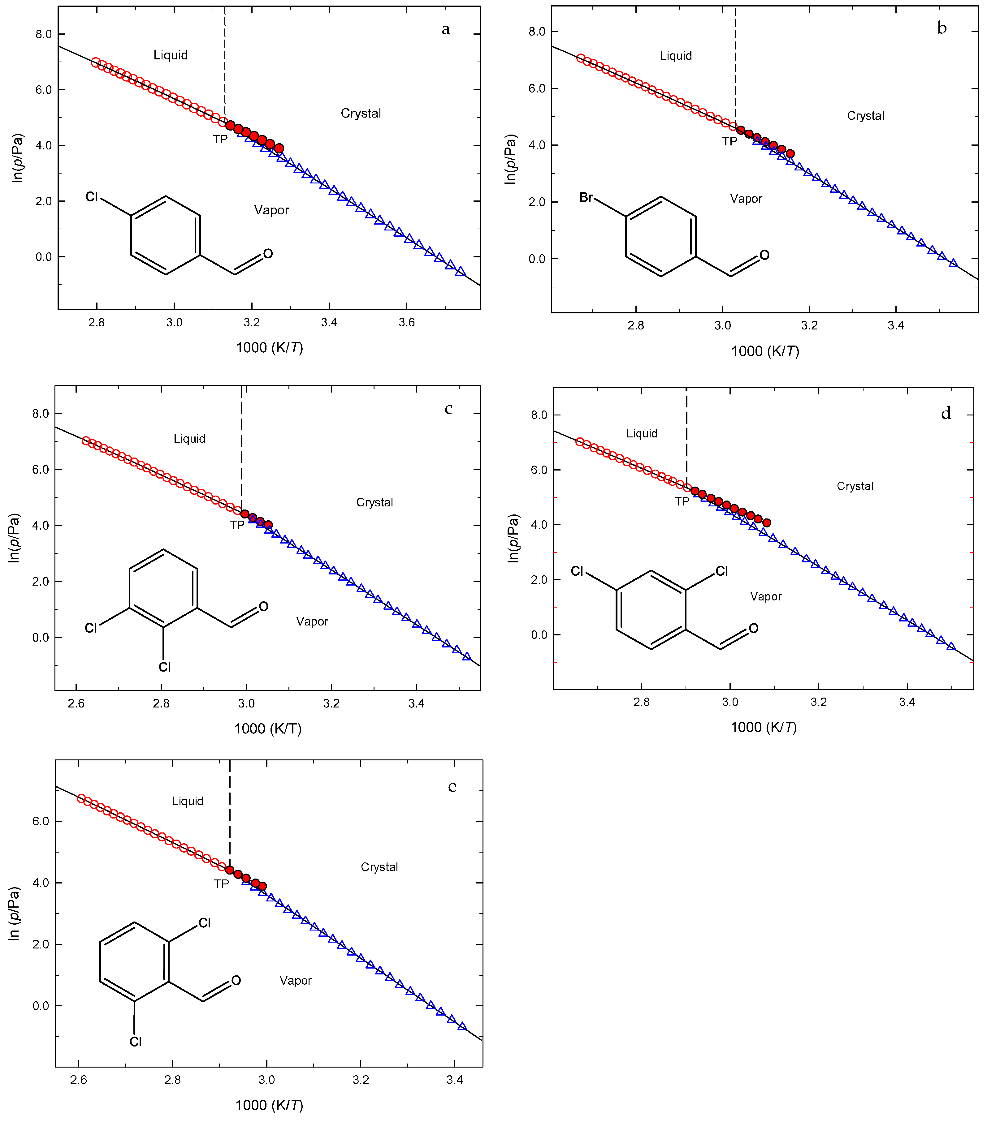 Molecules 30 01551 g002