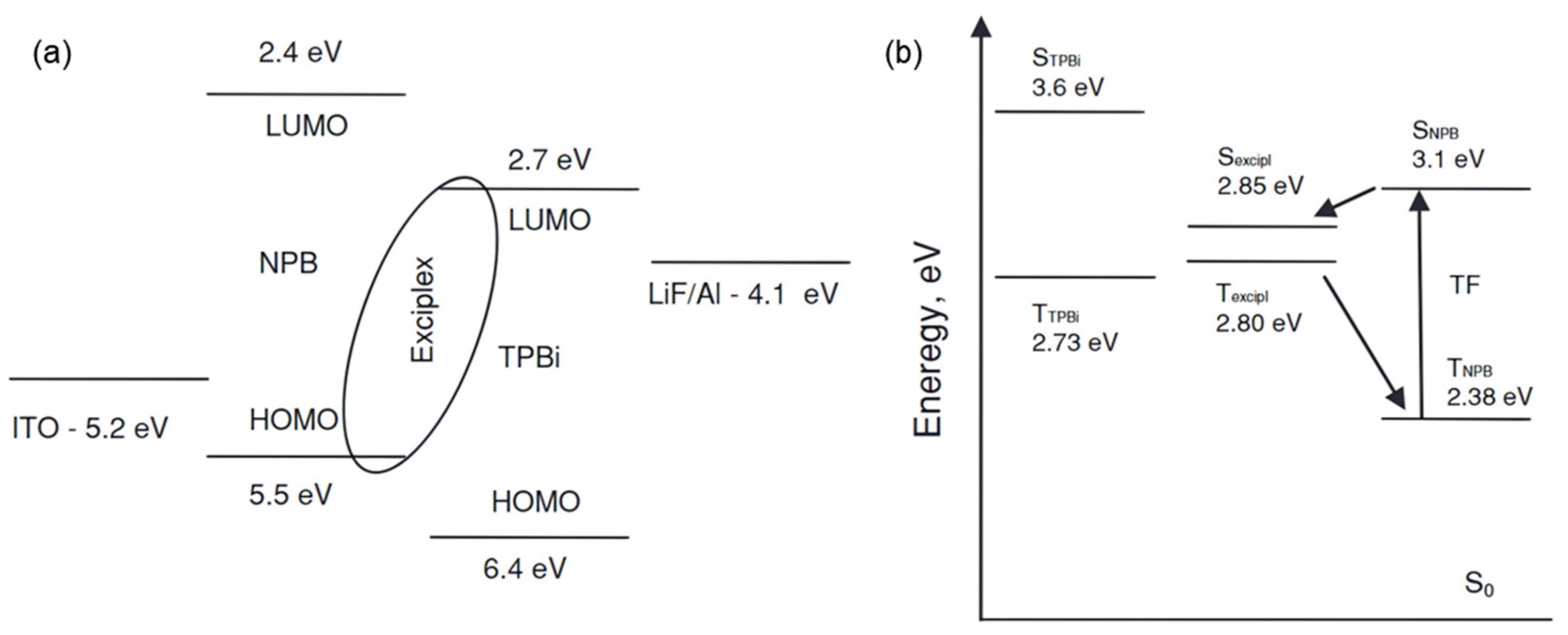 Molecules 30 01556 g003