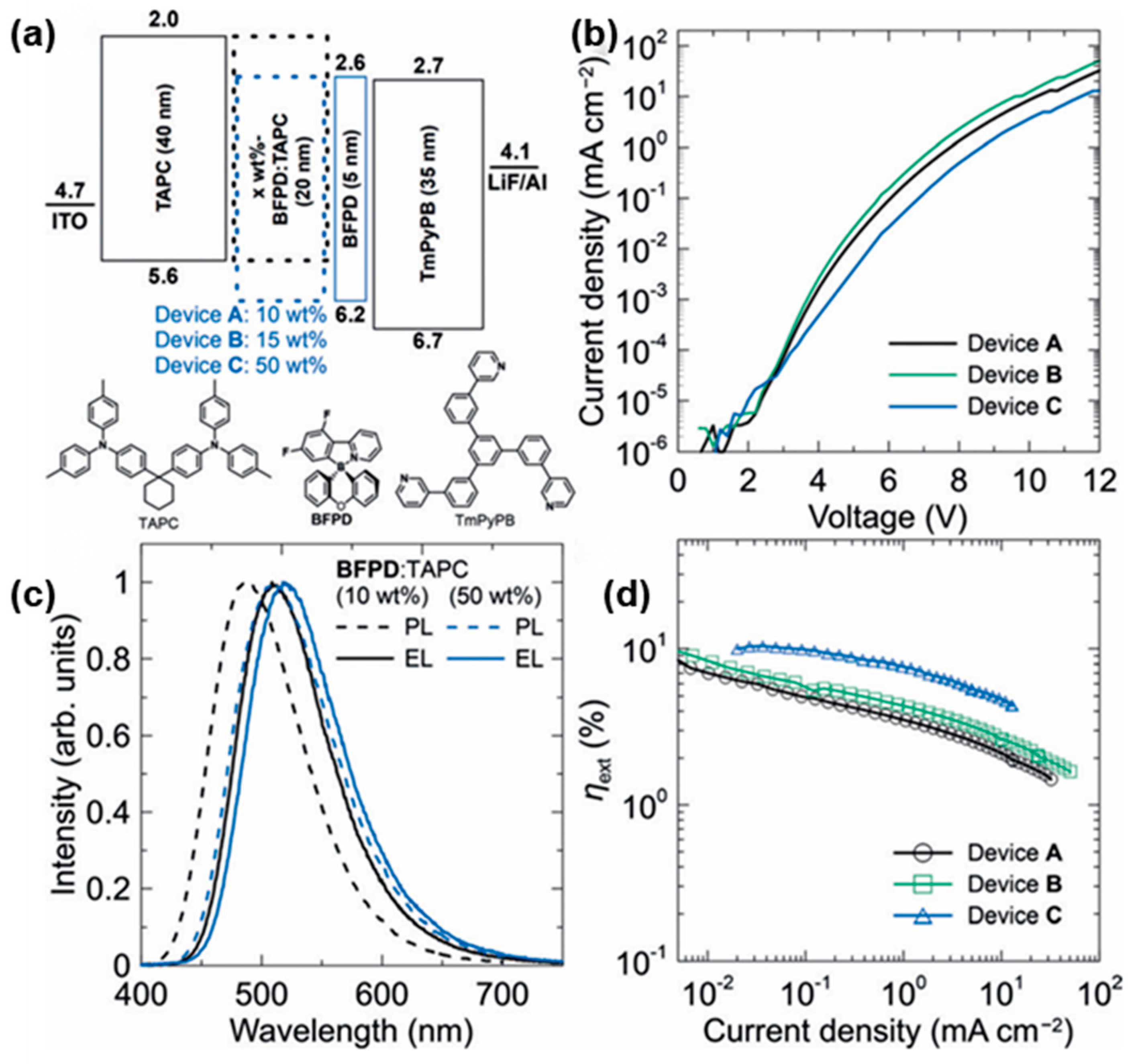 Molecules 30 01556 g008