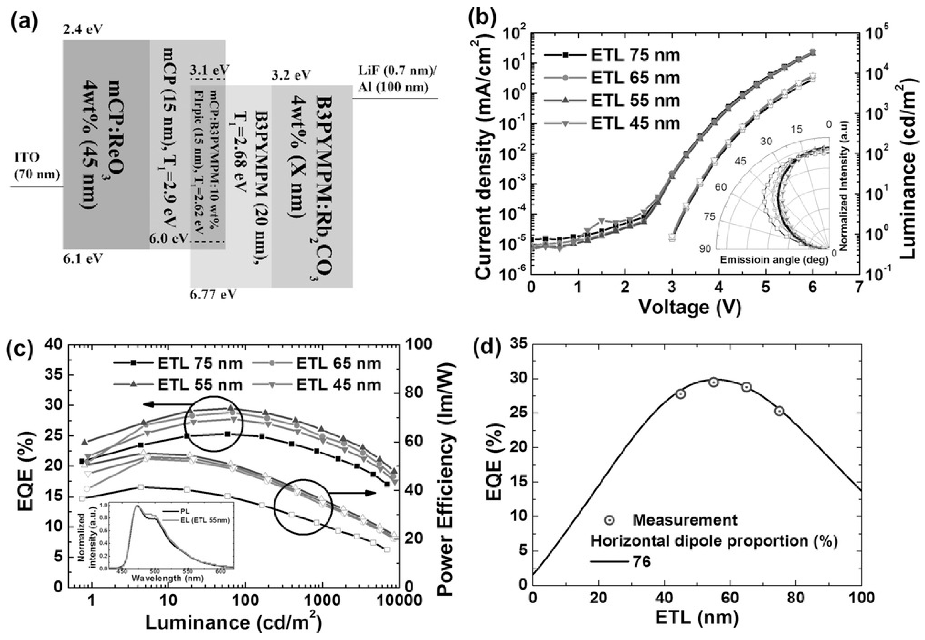 Molecules 30 01556 g013