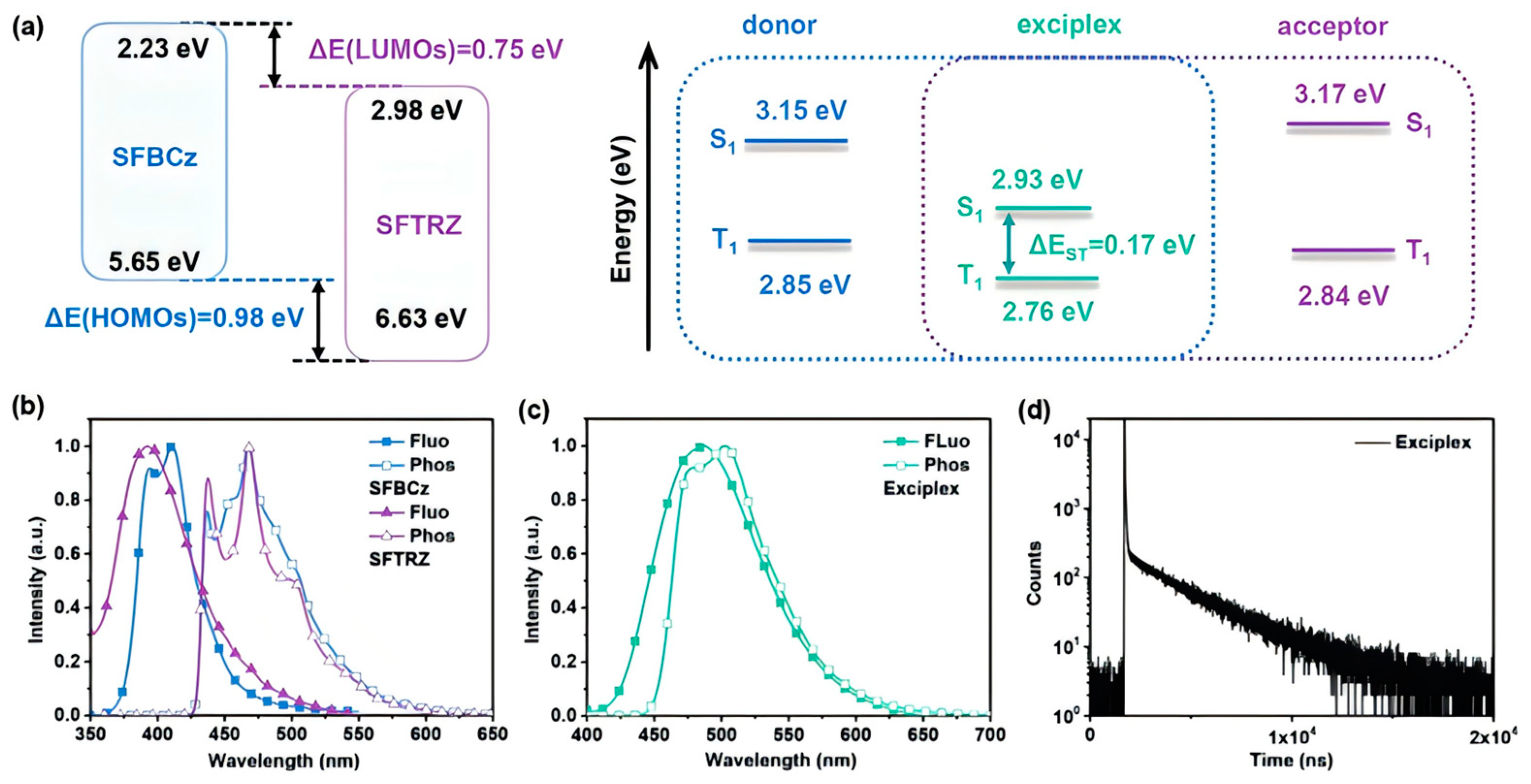 Molecules 30 01556 g017
