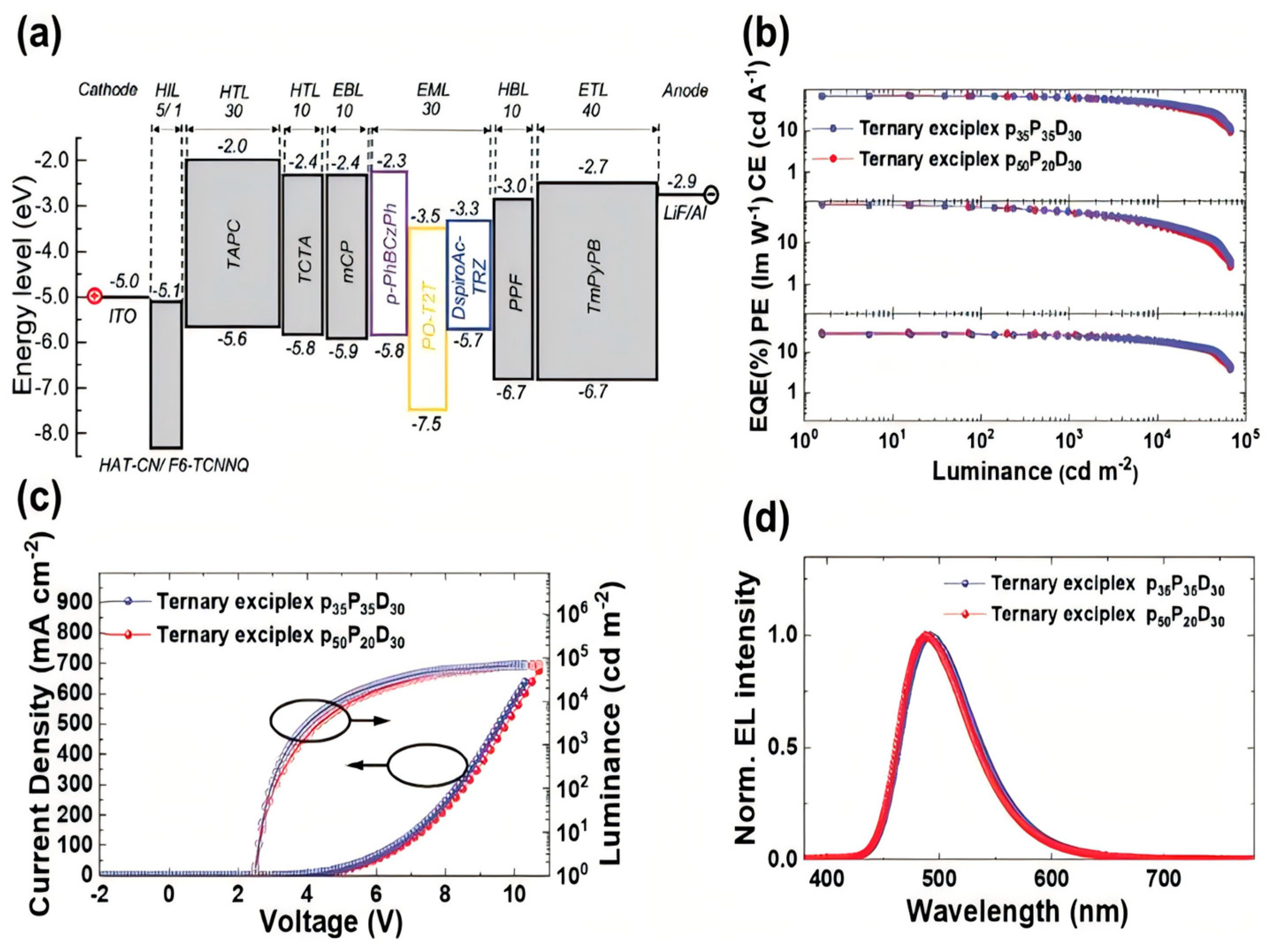 Molecules 30 01556 g019