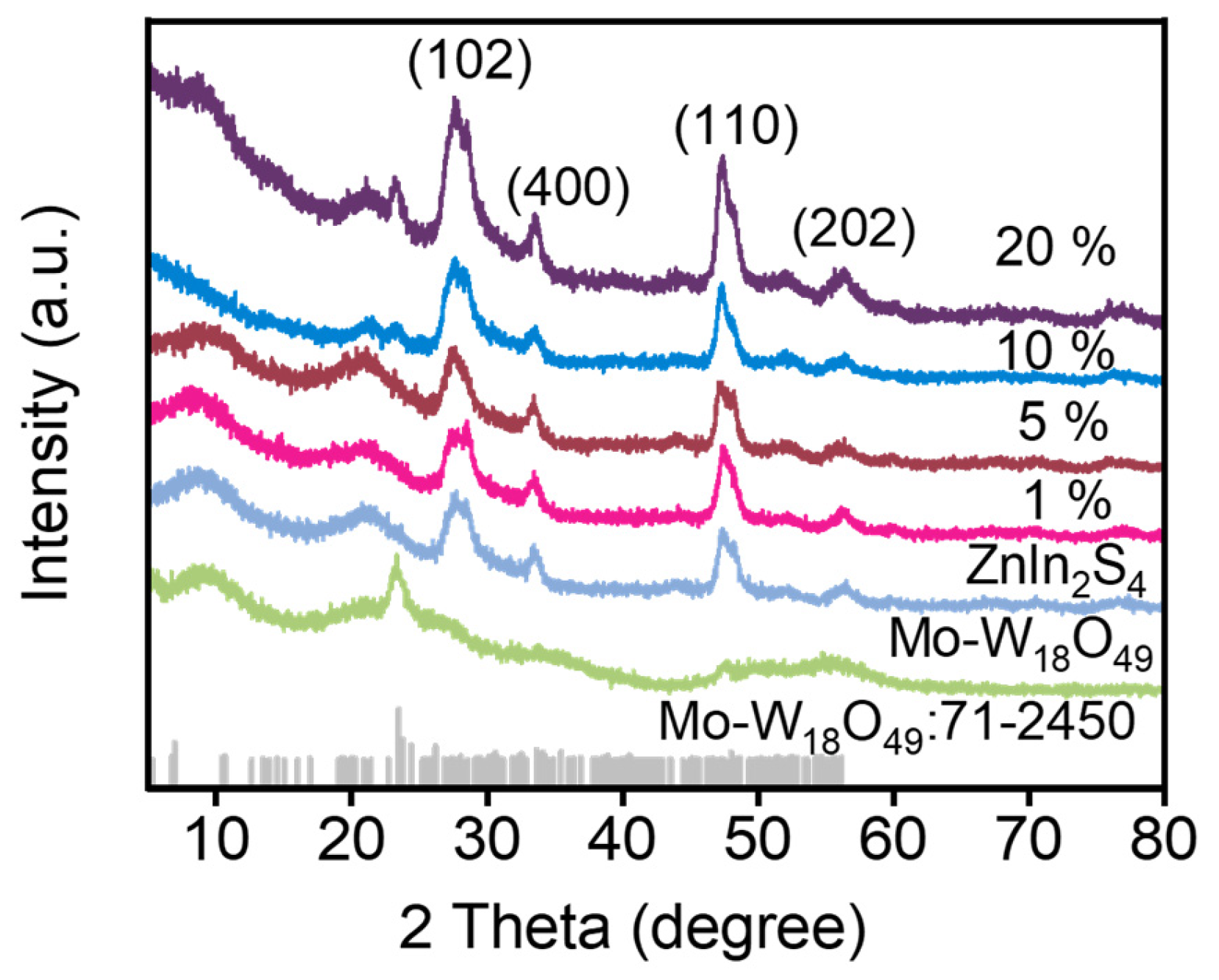 Molecules 30 01563 g001