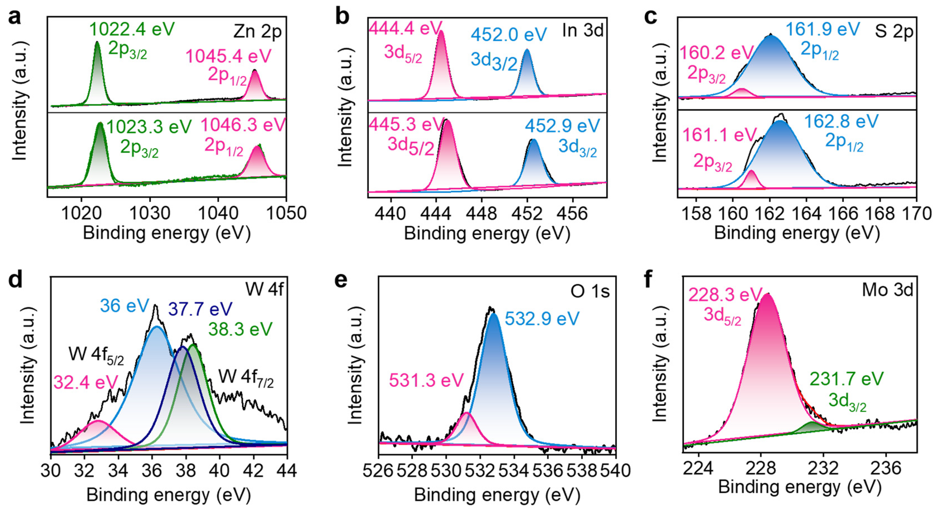 Molecules 30 01563 g003