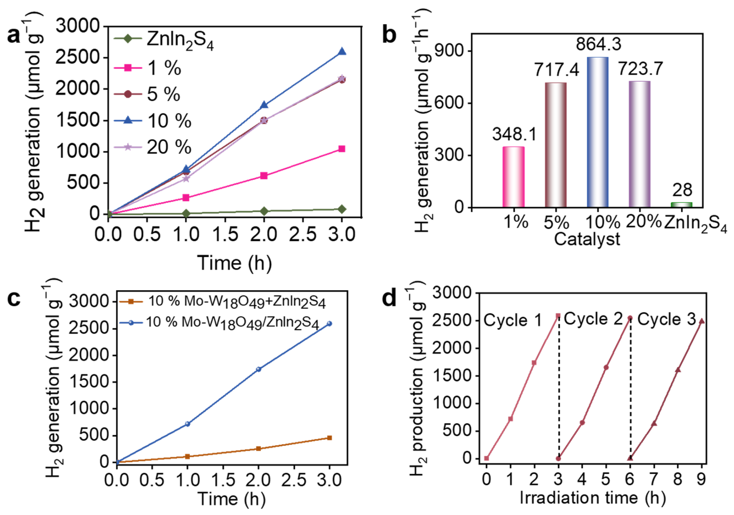 Molecules 30 01563 g004
