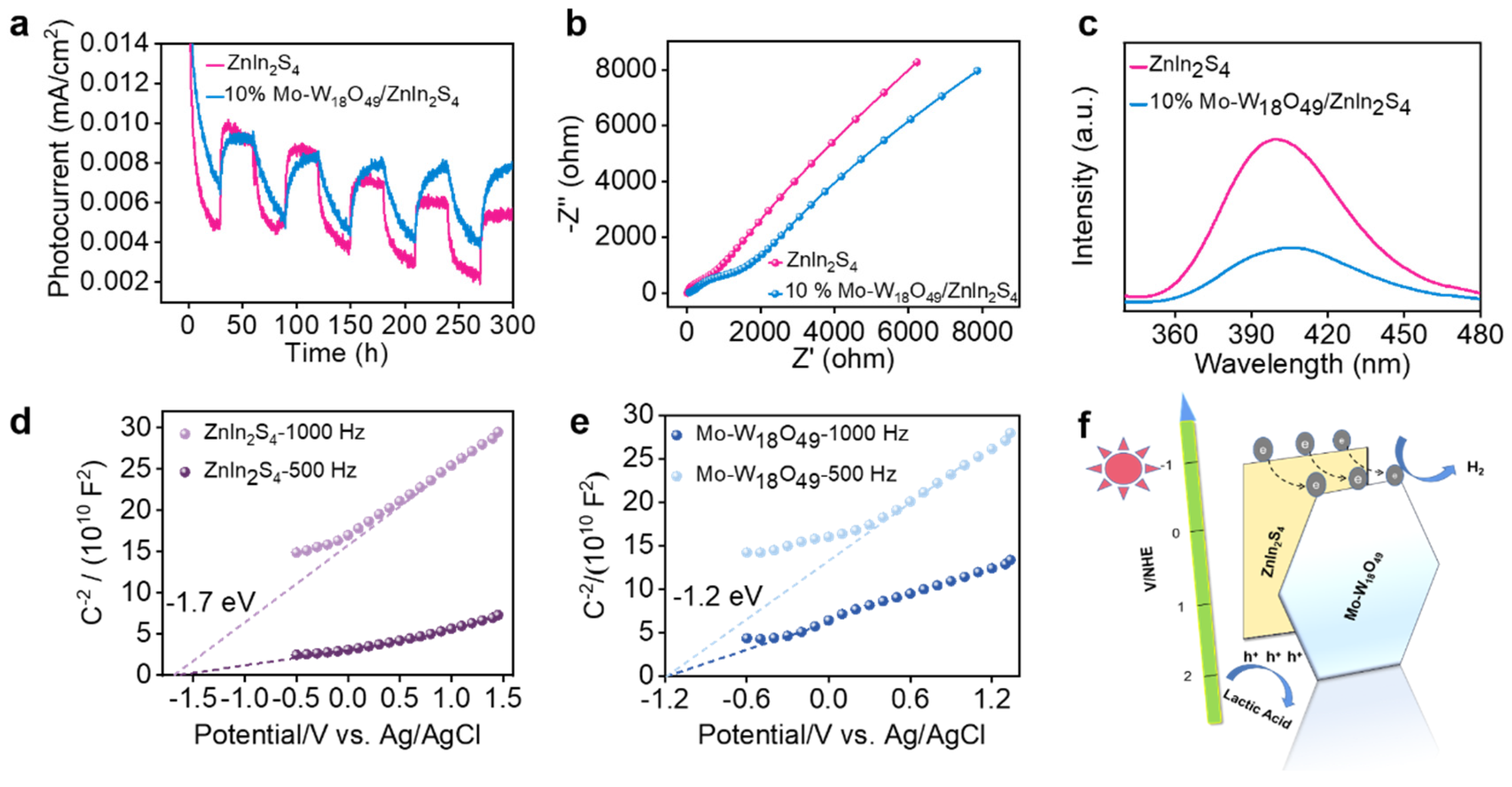 Molecules 30 01563 g005
