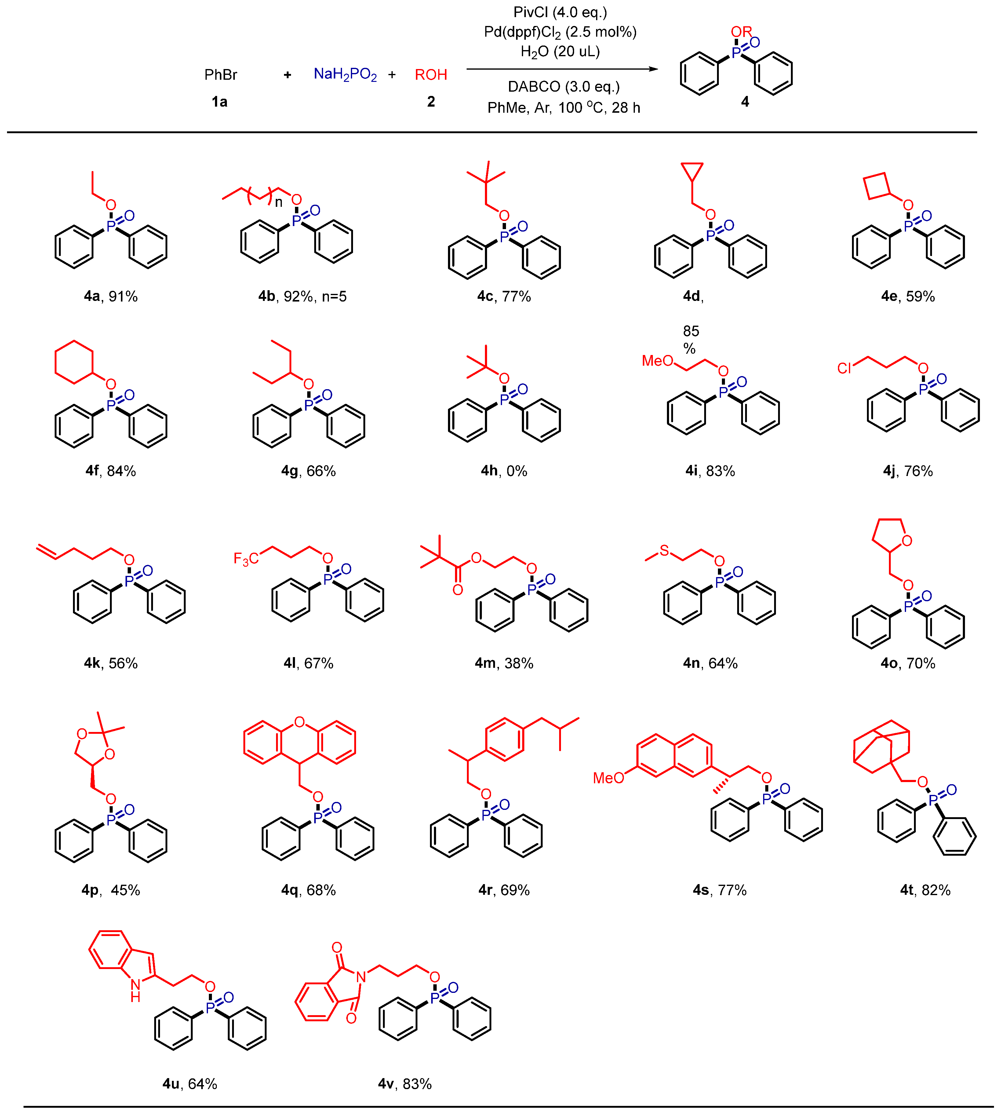 Molecules 30 01564 sch003