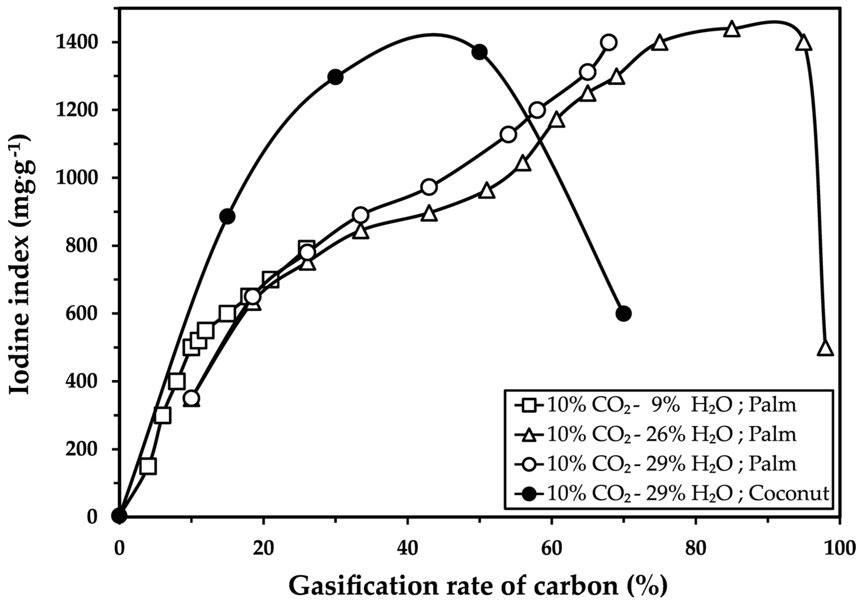 Molecules 30 01573 g002