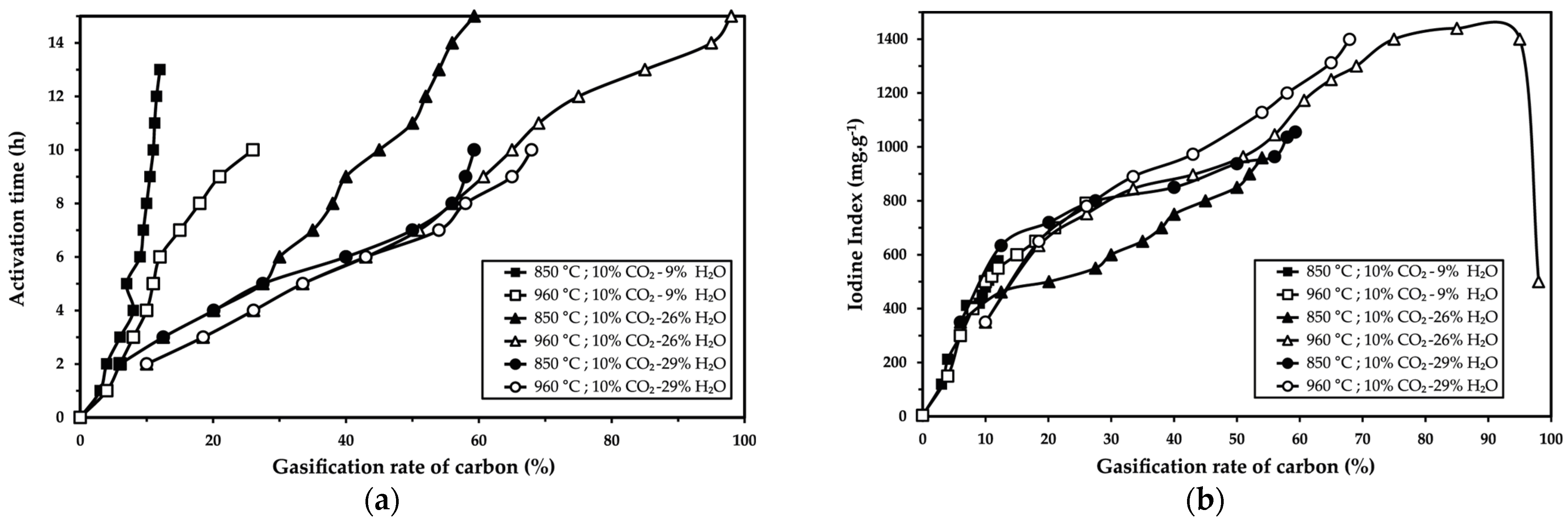 Molecules 30 01573 g003