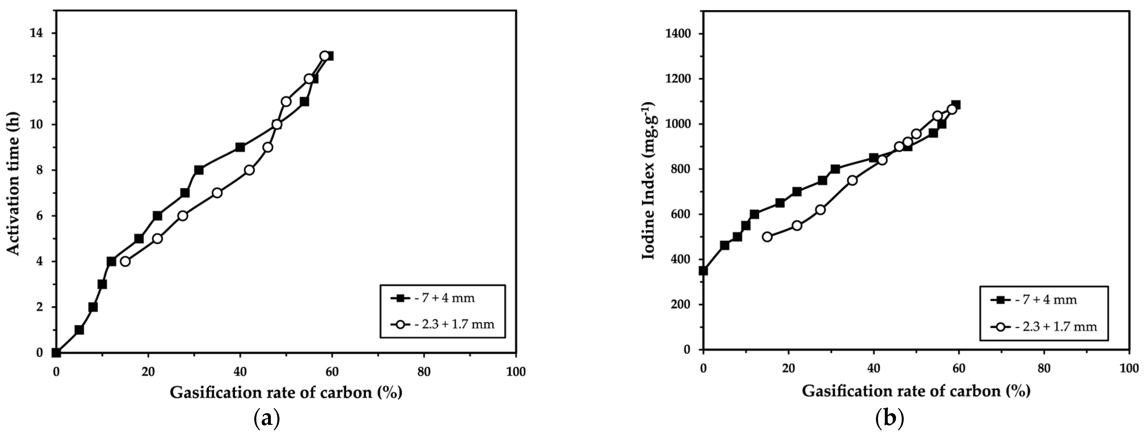 Molecules 30 01573 g004