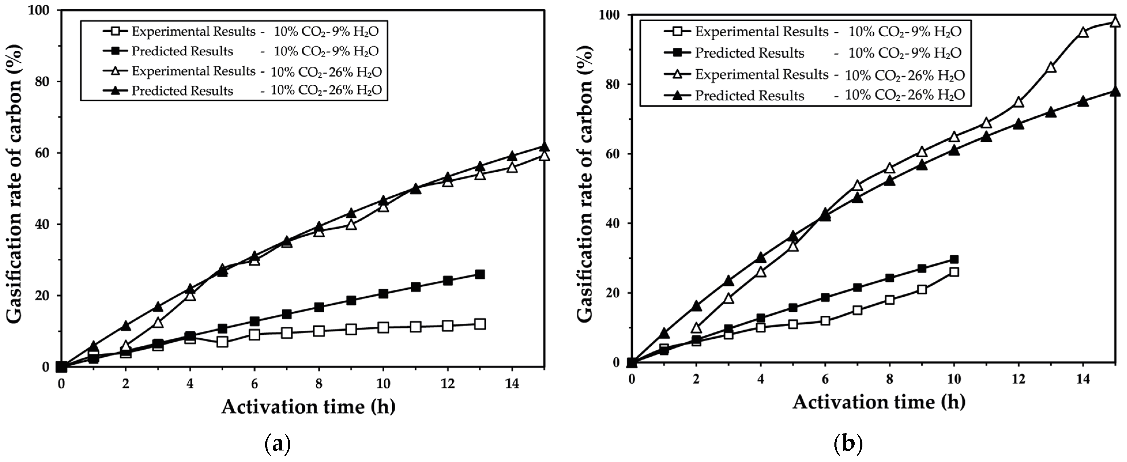 Molecules 30 01573 g005