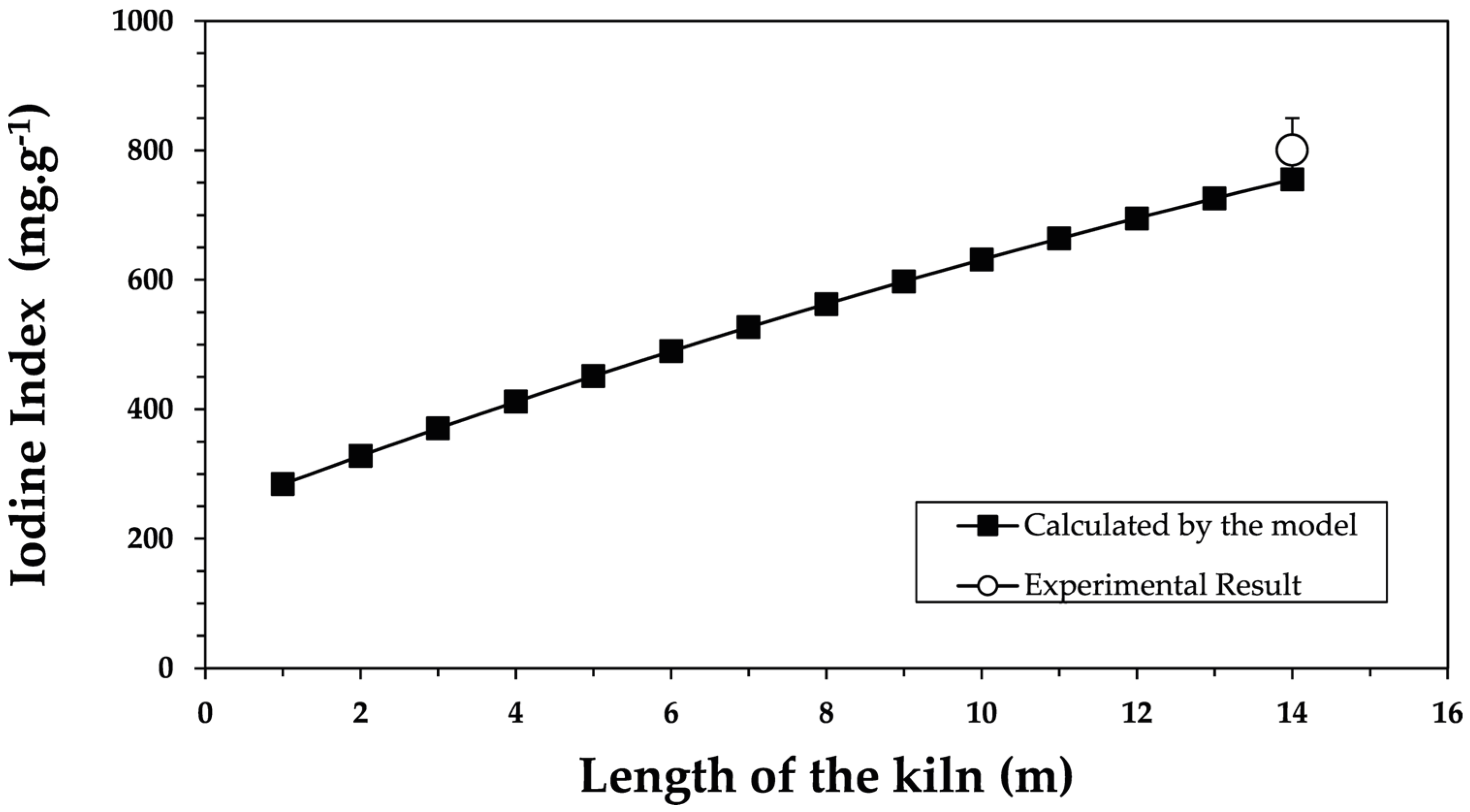 Molecules 30 01573 g007