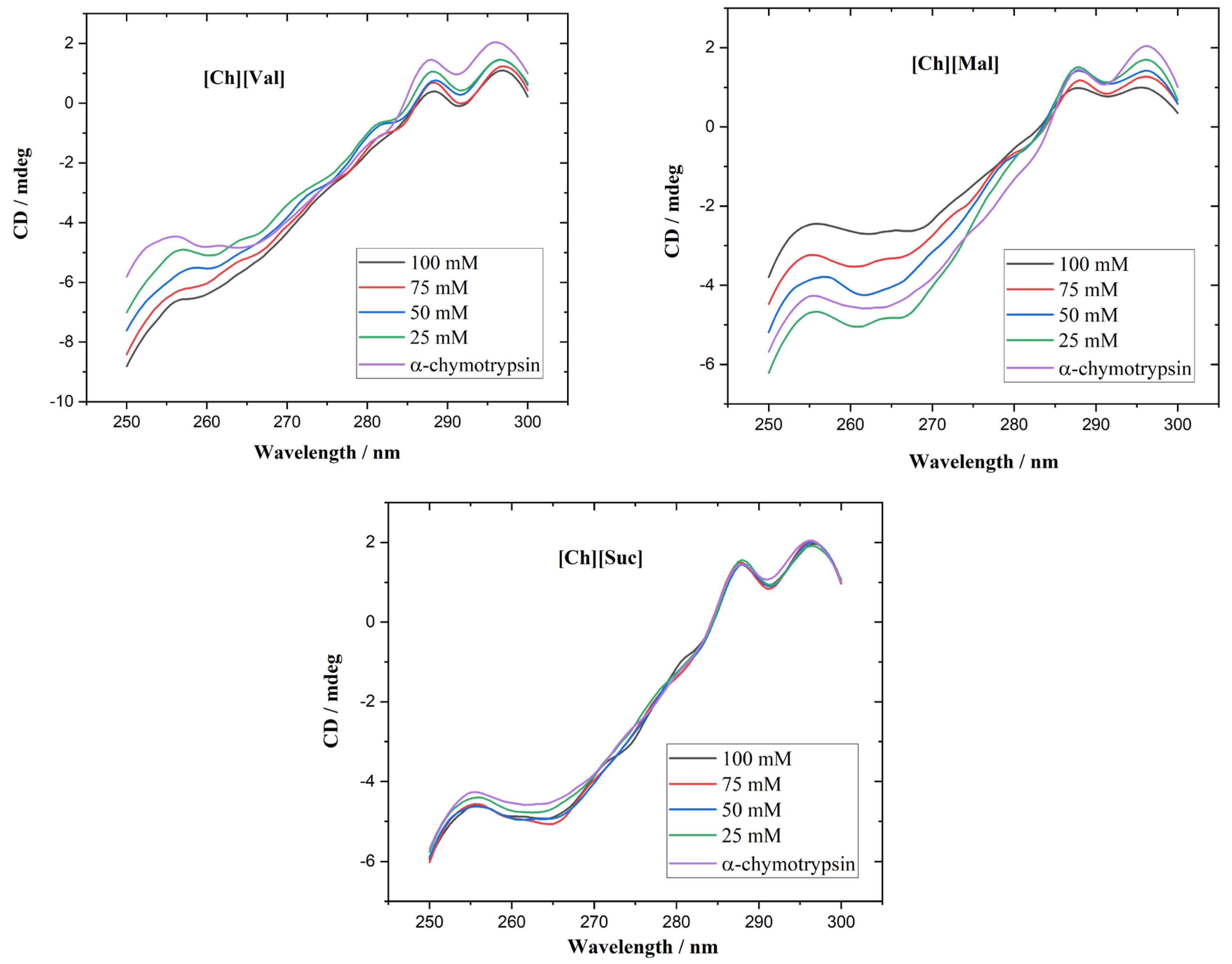 Molecules 30 01574 g003 Molecules 30 01574 g003