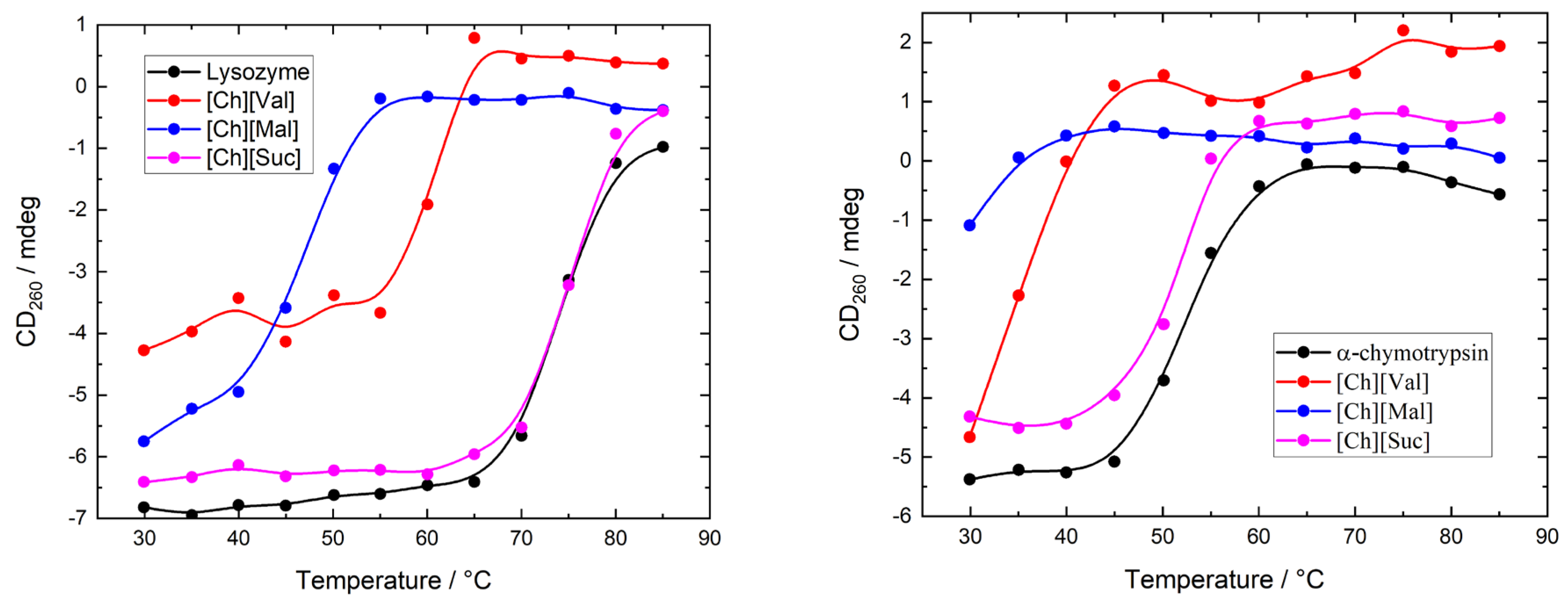 Molecules 30 01574 g004 Molecules 30 01574 g004