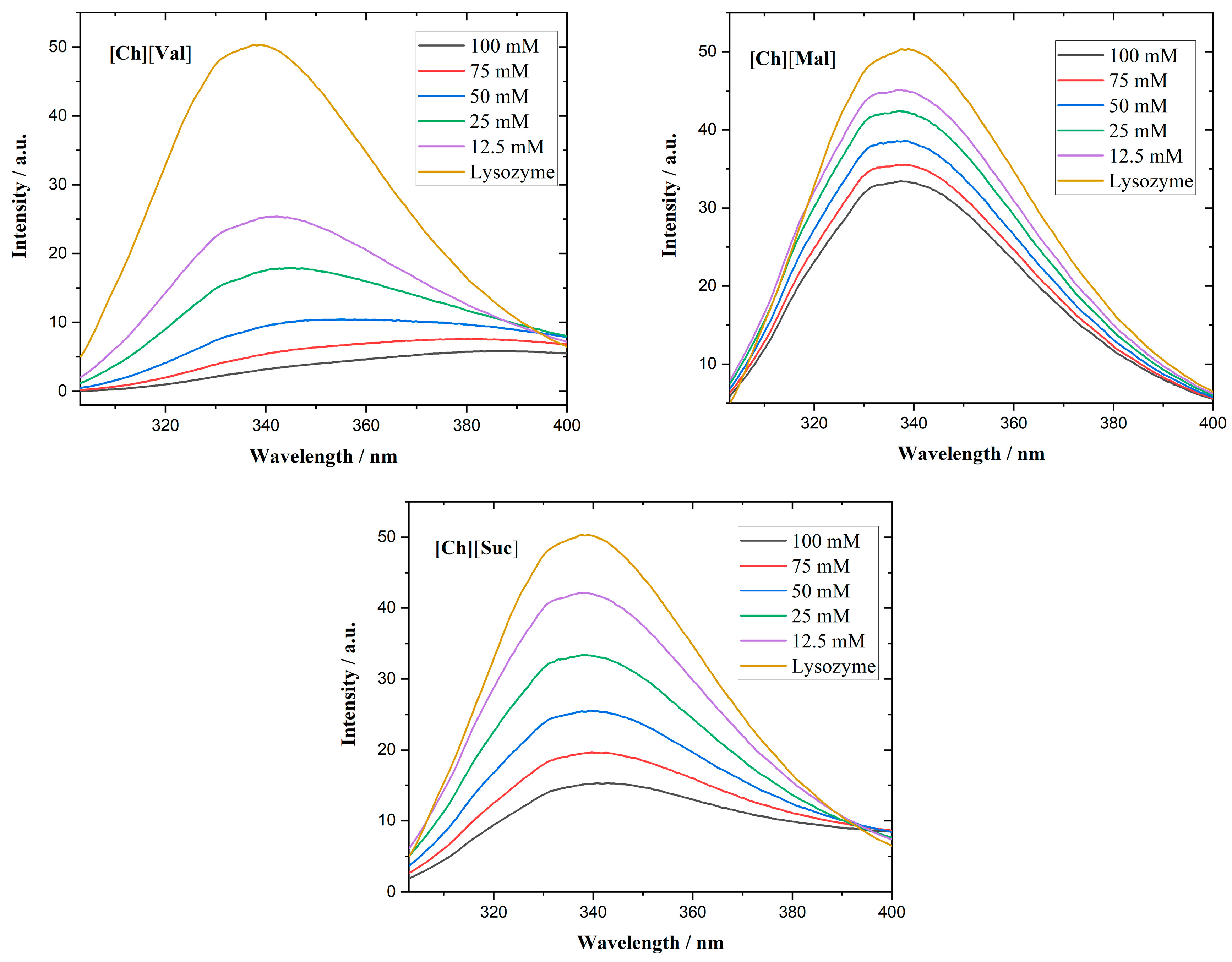 Molecules 30 01574 g005 Molecules 30 01574 g005