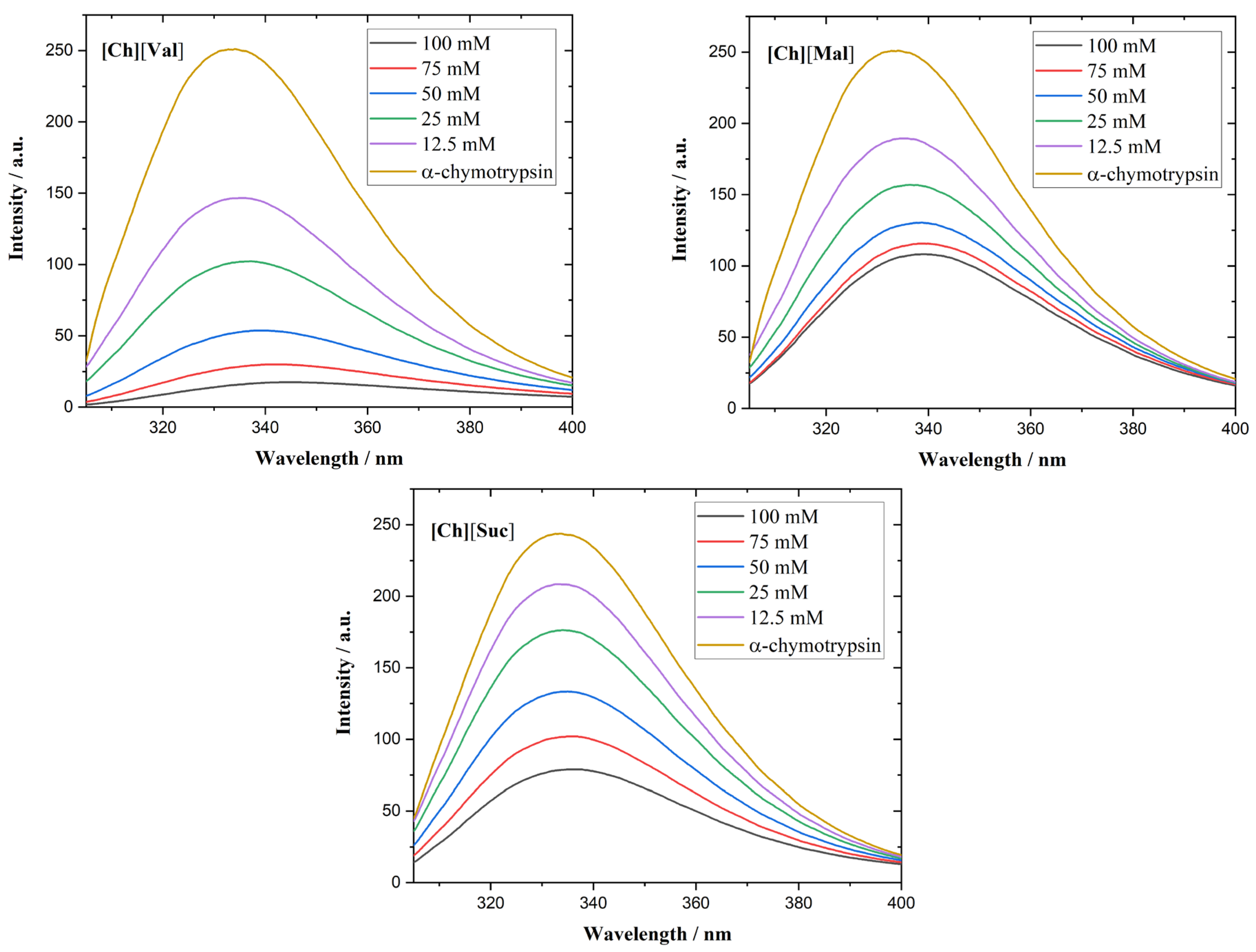 Molecules 30 01574 g006 Molecules 30 01574 g006