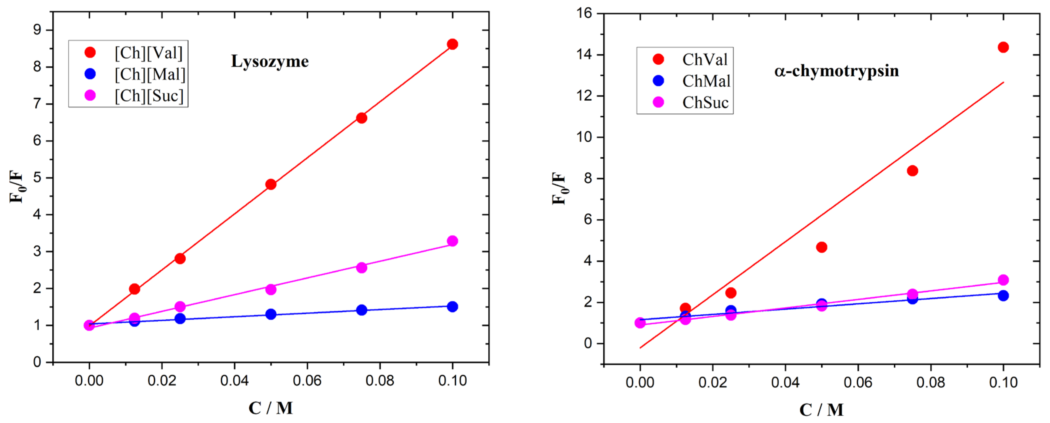 Molecules 30 01574 g007 Molecules 30 01574 g007