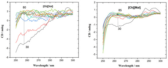 Molecules 30 01574 g0a2a