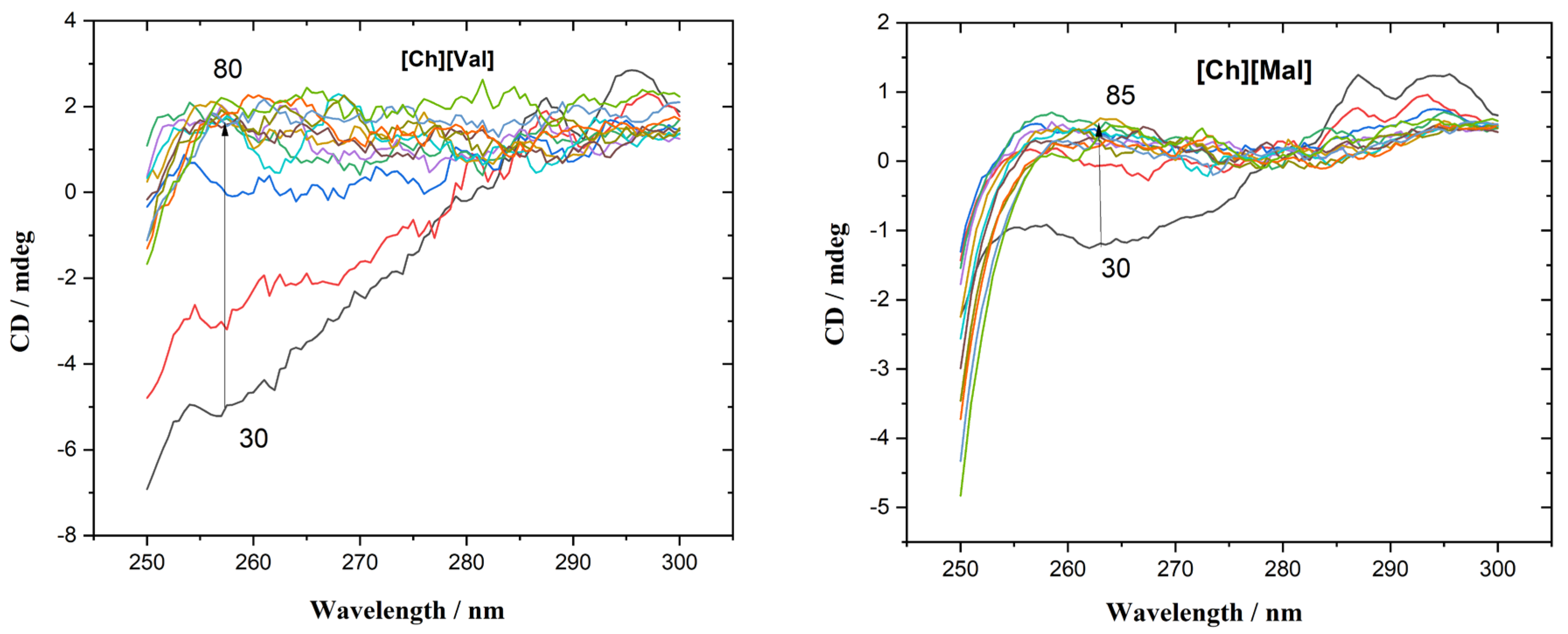 Molecules 30 01574 g0a2a Molecules 30 01574 g0a2a