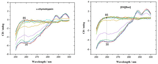 Molecules 30 01574 g0a2b