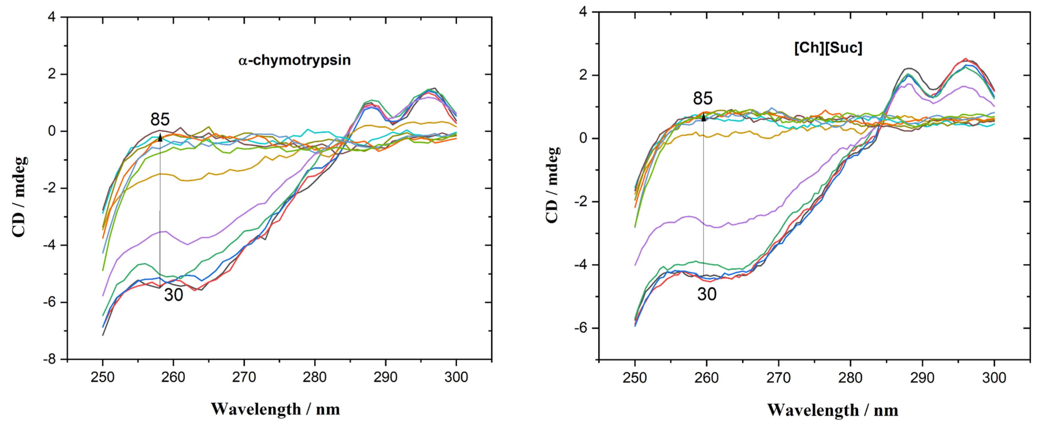 Molecules 30 01574 g0a2b Molecules 30 01574 g0a2b