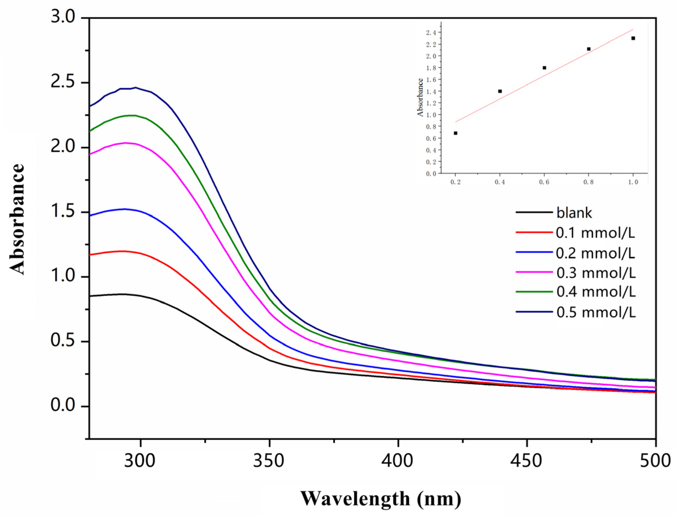 Molecules 30 01579 g001 Molecules 30 01579 g001