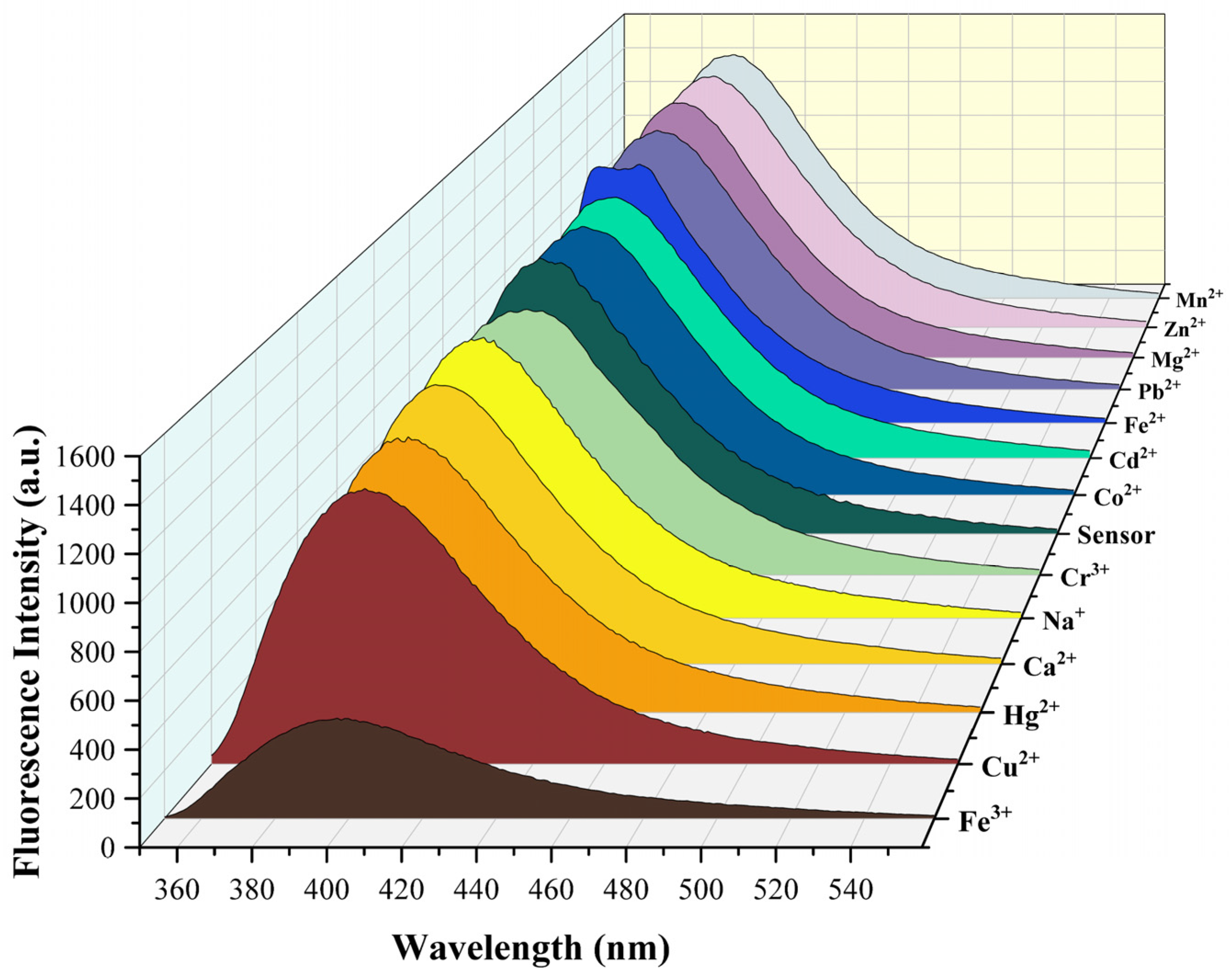 Molecules 30 01579 g002 Molecules 30 01579 g002