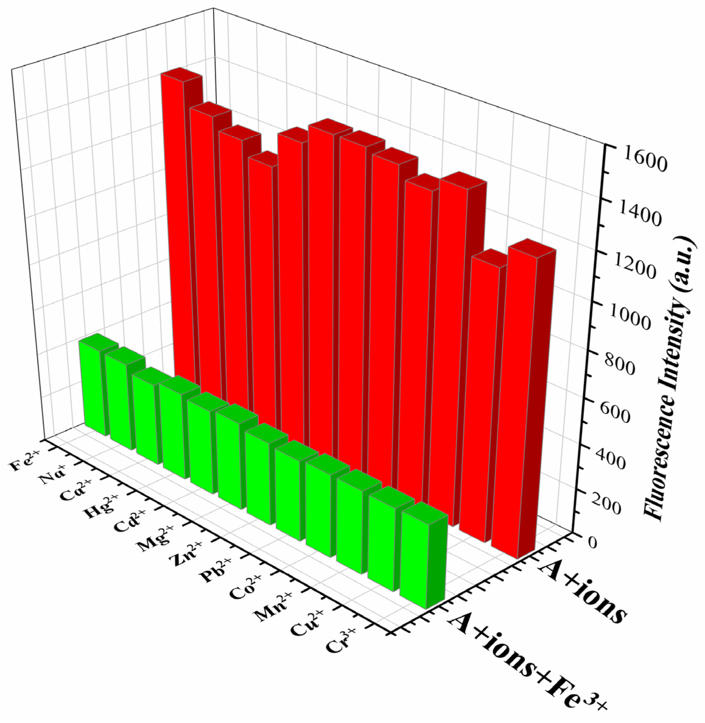 Molecules 30 01579 g003 Molecules 30 01579 g003