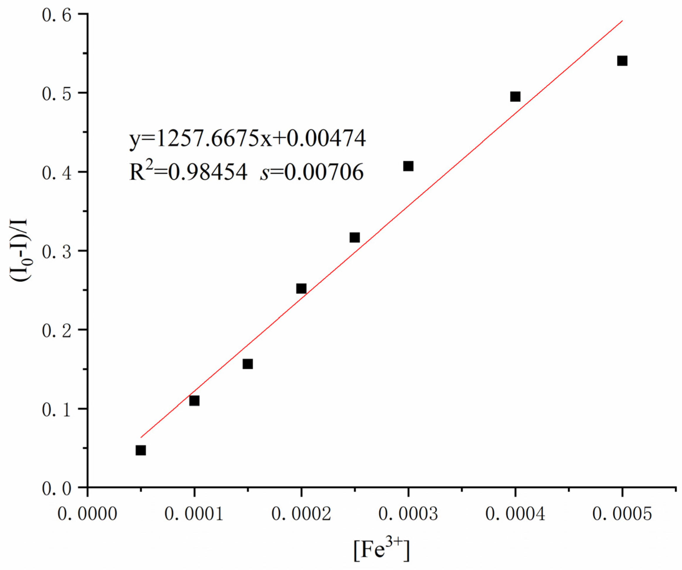 Molecules 30 01579 g005 Molecules 30 01579 g005
