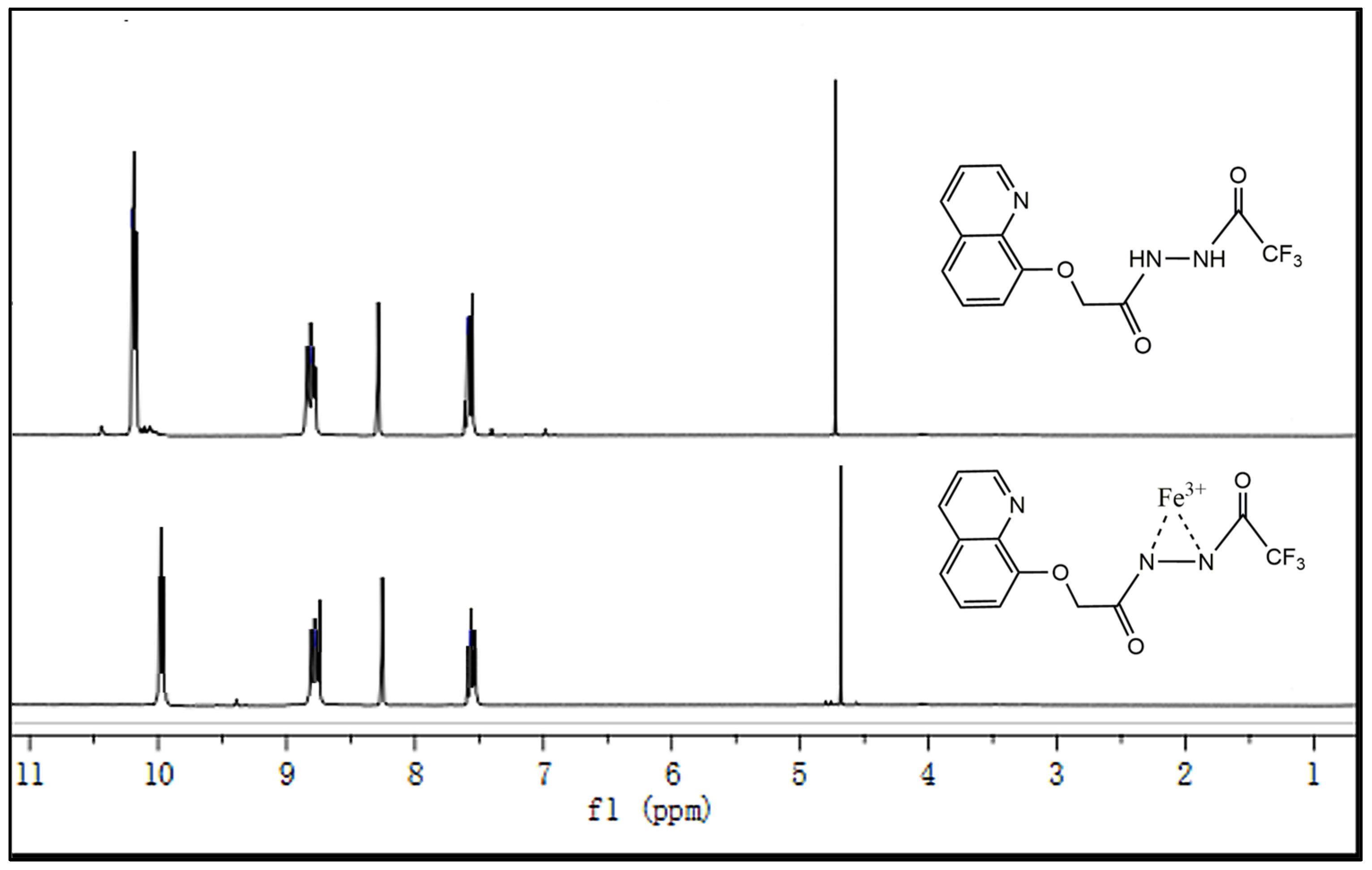 Molecules 30 01579 g006 Molecules 30 01579 g006