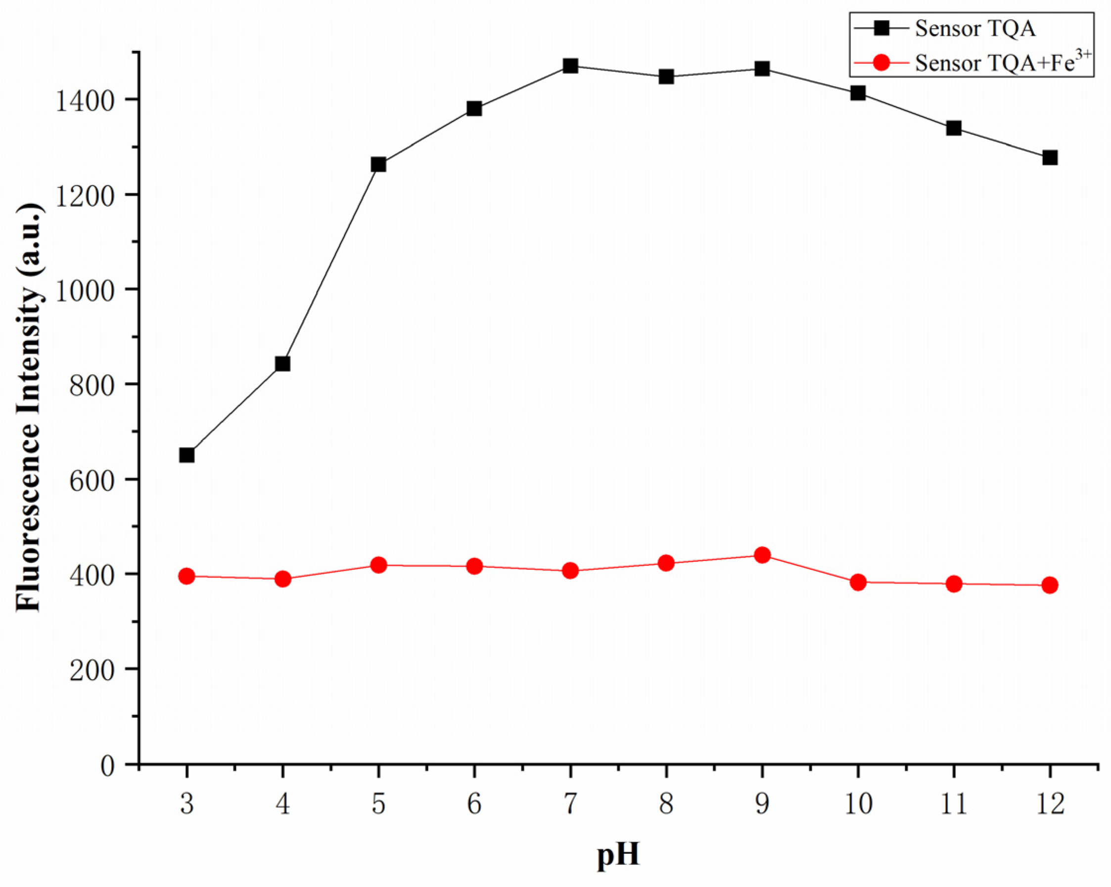 Molecules 30 01579 g009 Molecules 30 01579 g009