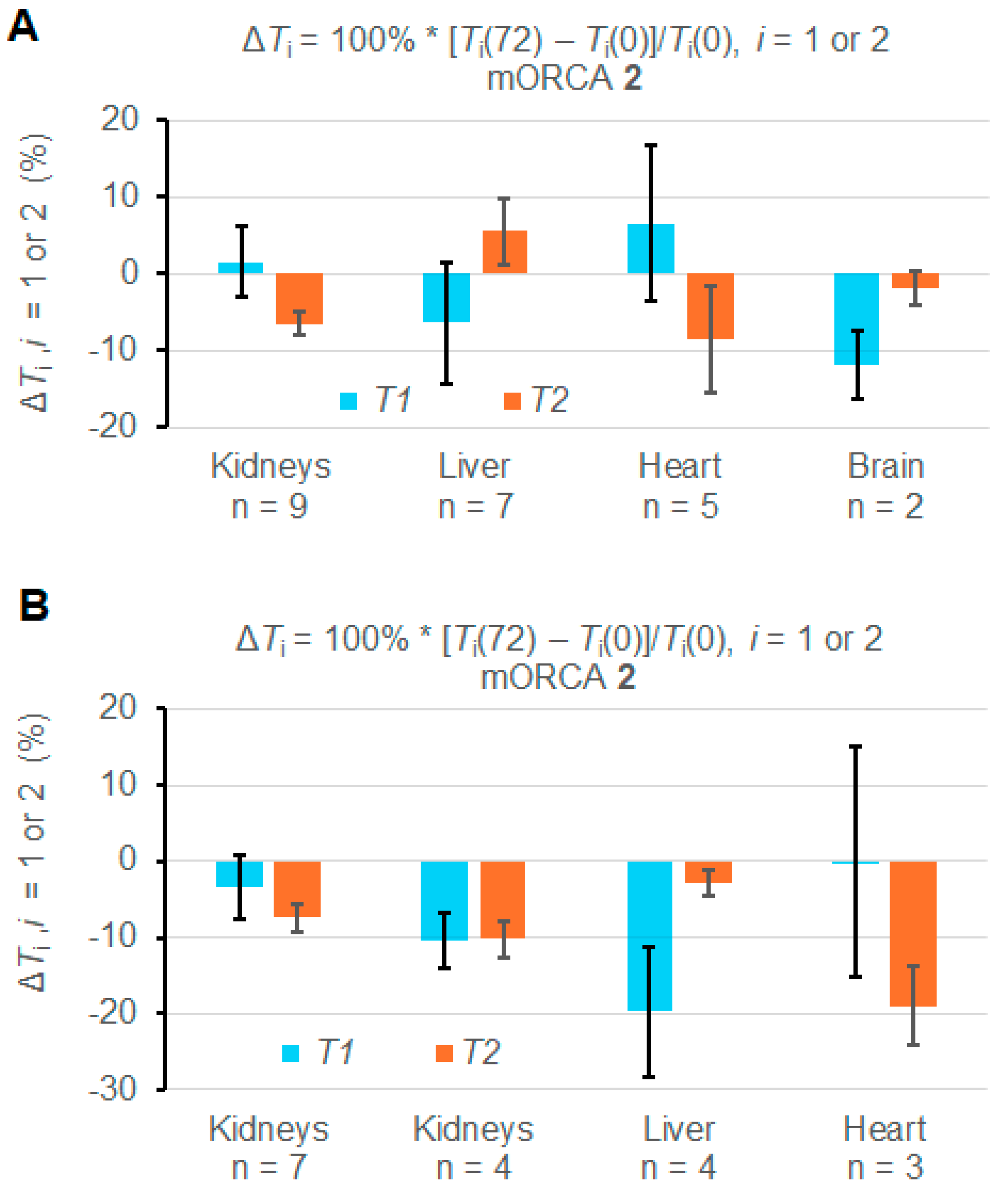 Molecules 30 01581 g004