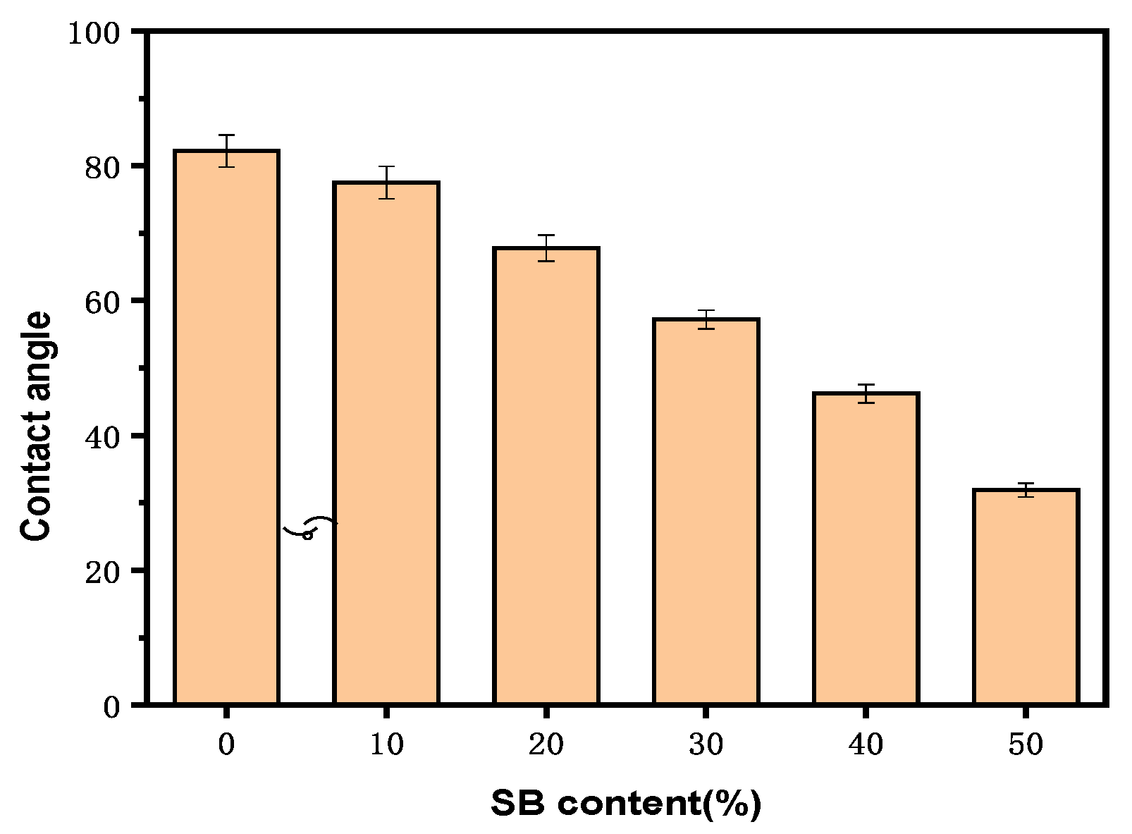 Molecules 30 01583 g005 Molecules 30 01583 g005