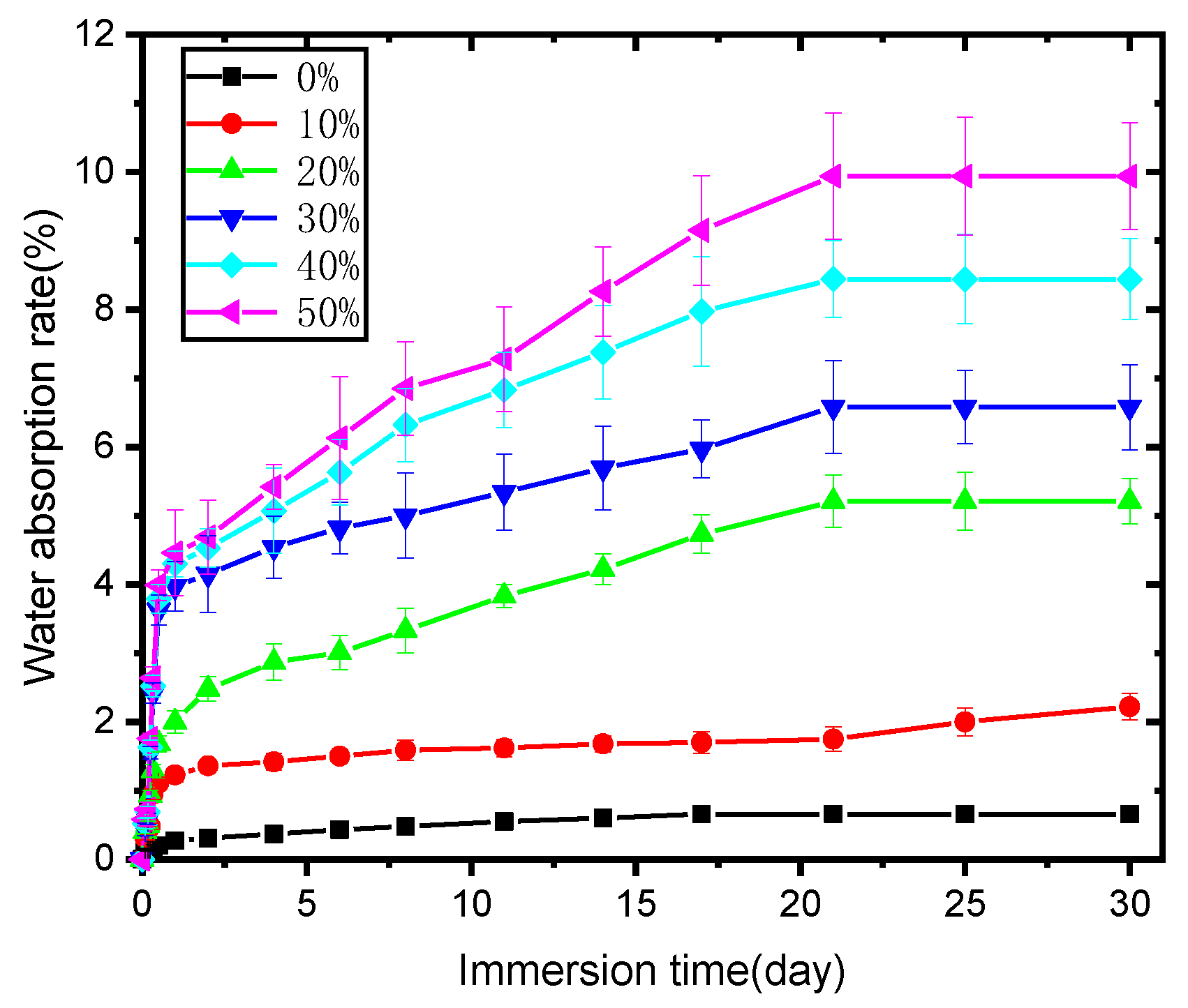 Molecules 30 01583 g006 Molecules 30 01583 g006