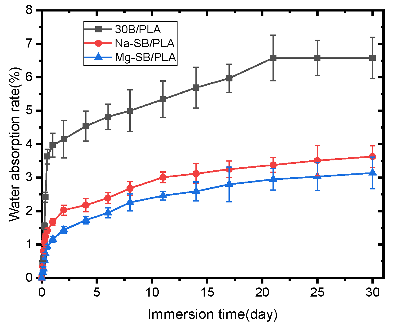 Molecules 30 01583 g015 Molecules 30 01583 g015