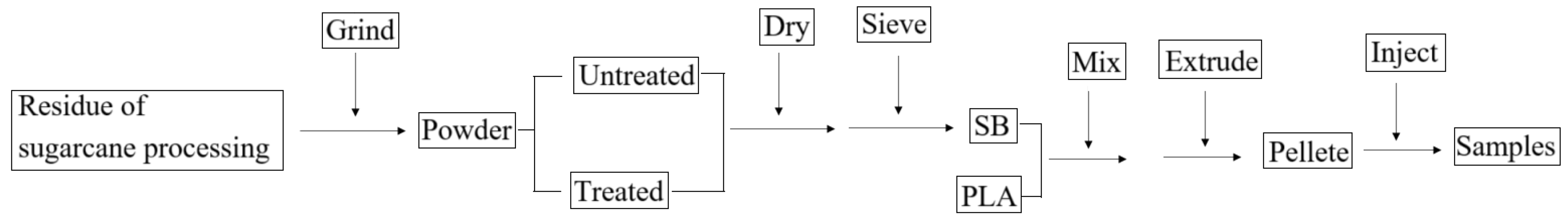 Molecules 30 01583 g016 Molecules 30 01583 g016