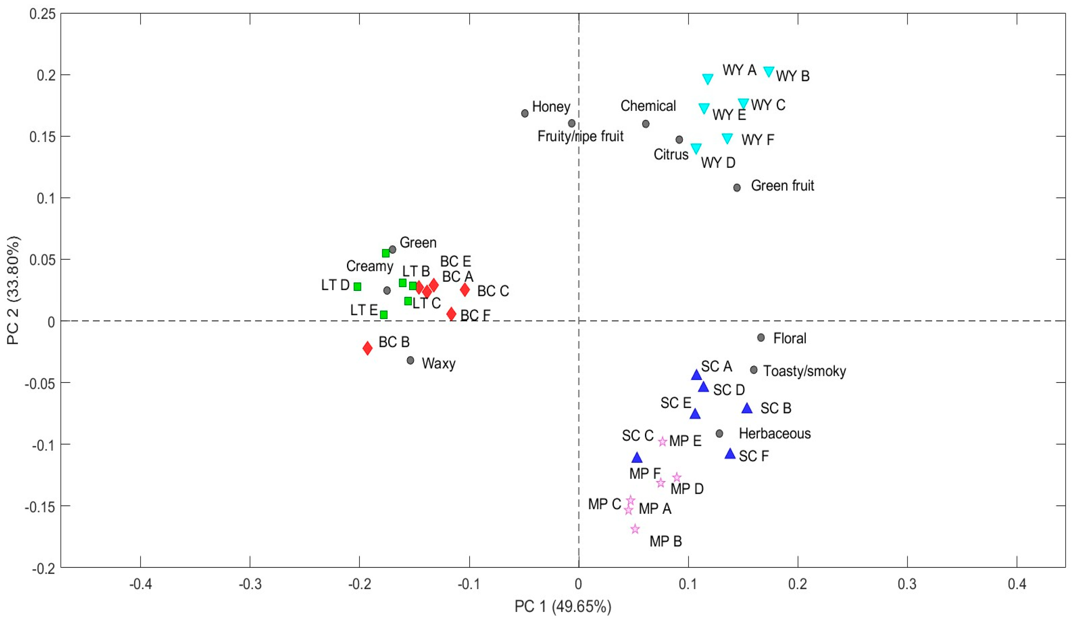 Molecules 30 01584 g001