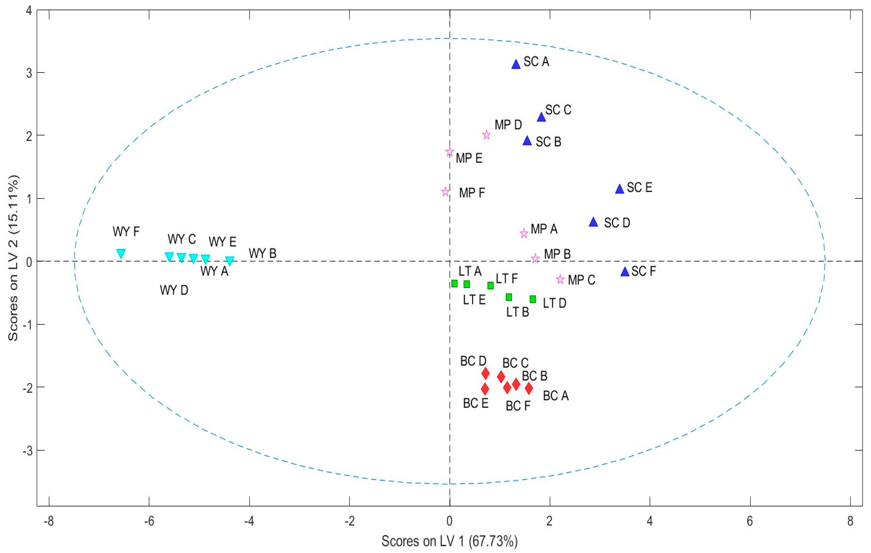 Molecules 30 01584 g002