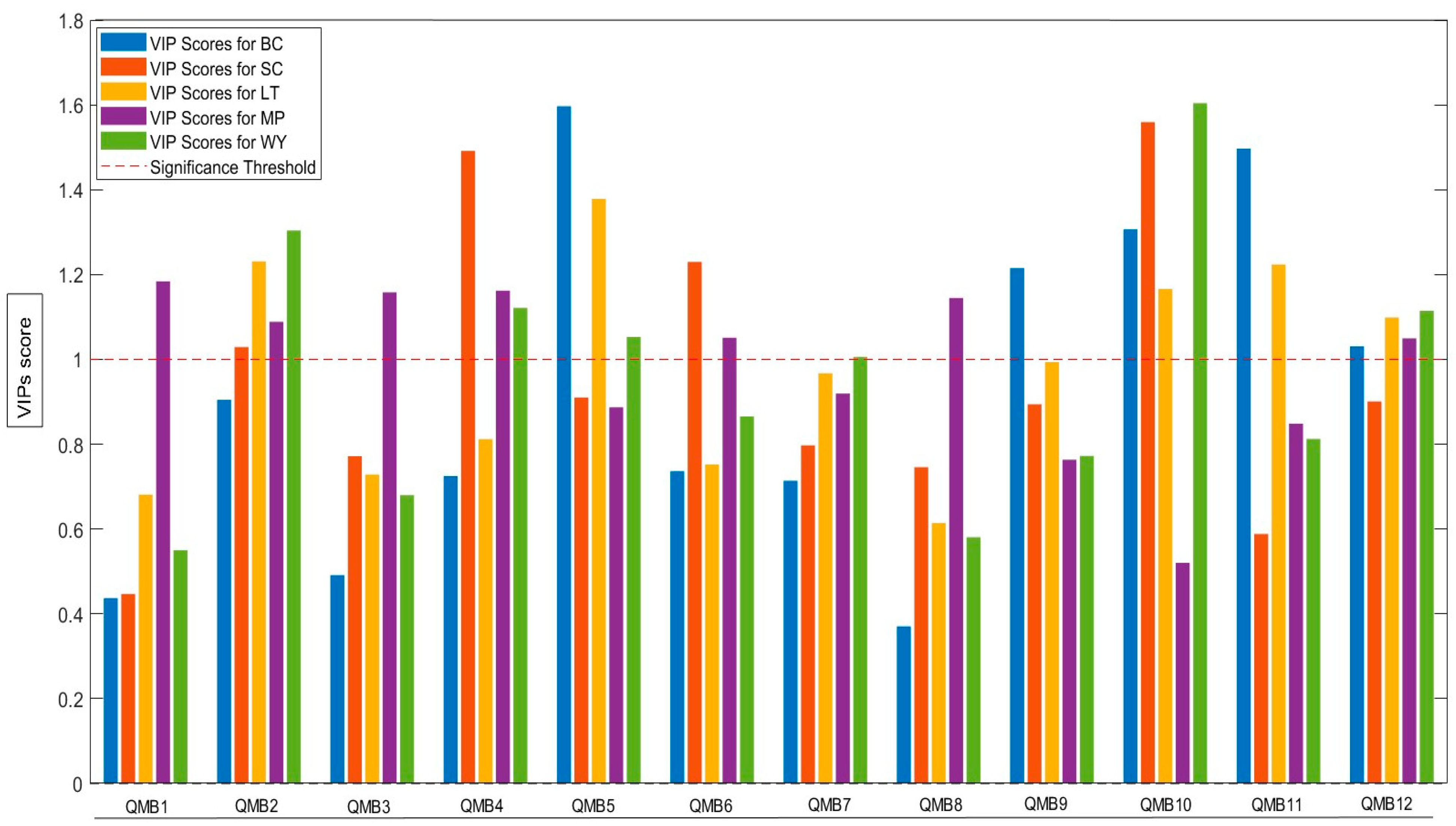 Molecules 30 01584 g003